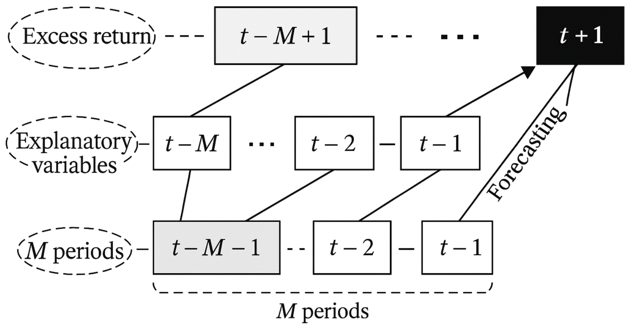 Preprints 186695 g002