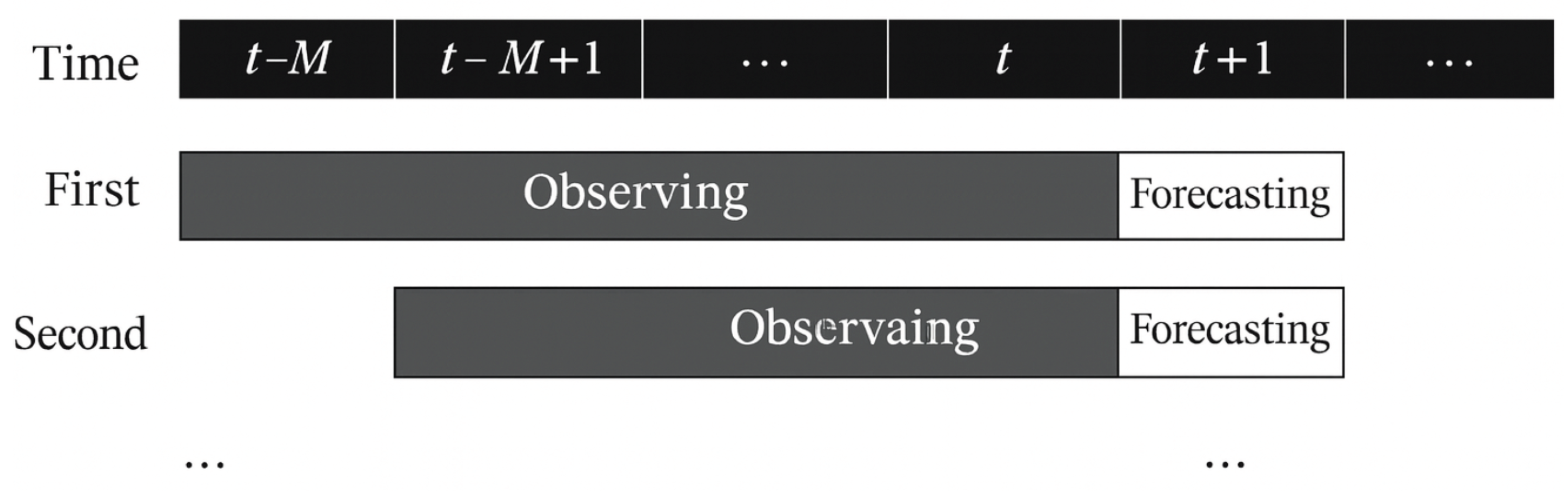 Preprints 186695 g003