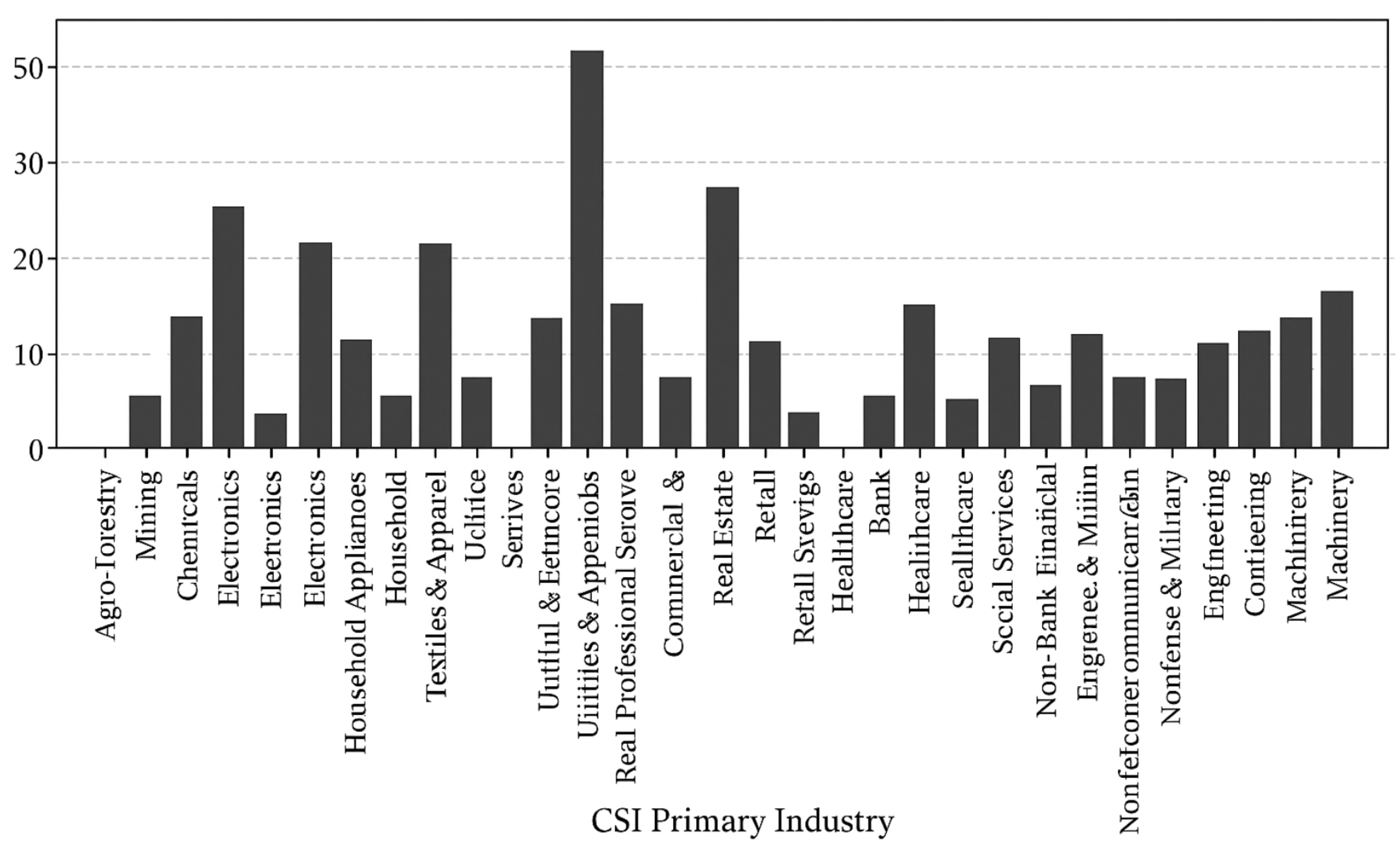 Preprints 186695 g005