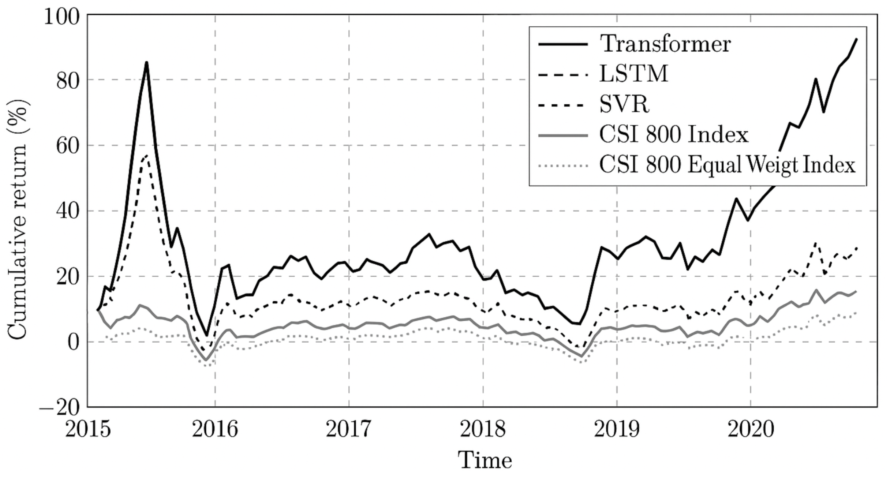Preprints 186695 g006