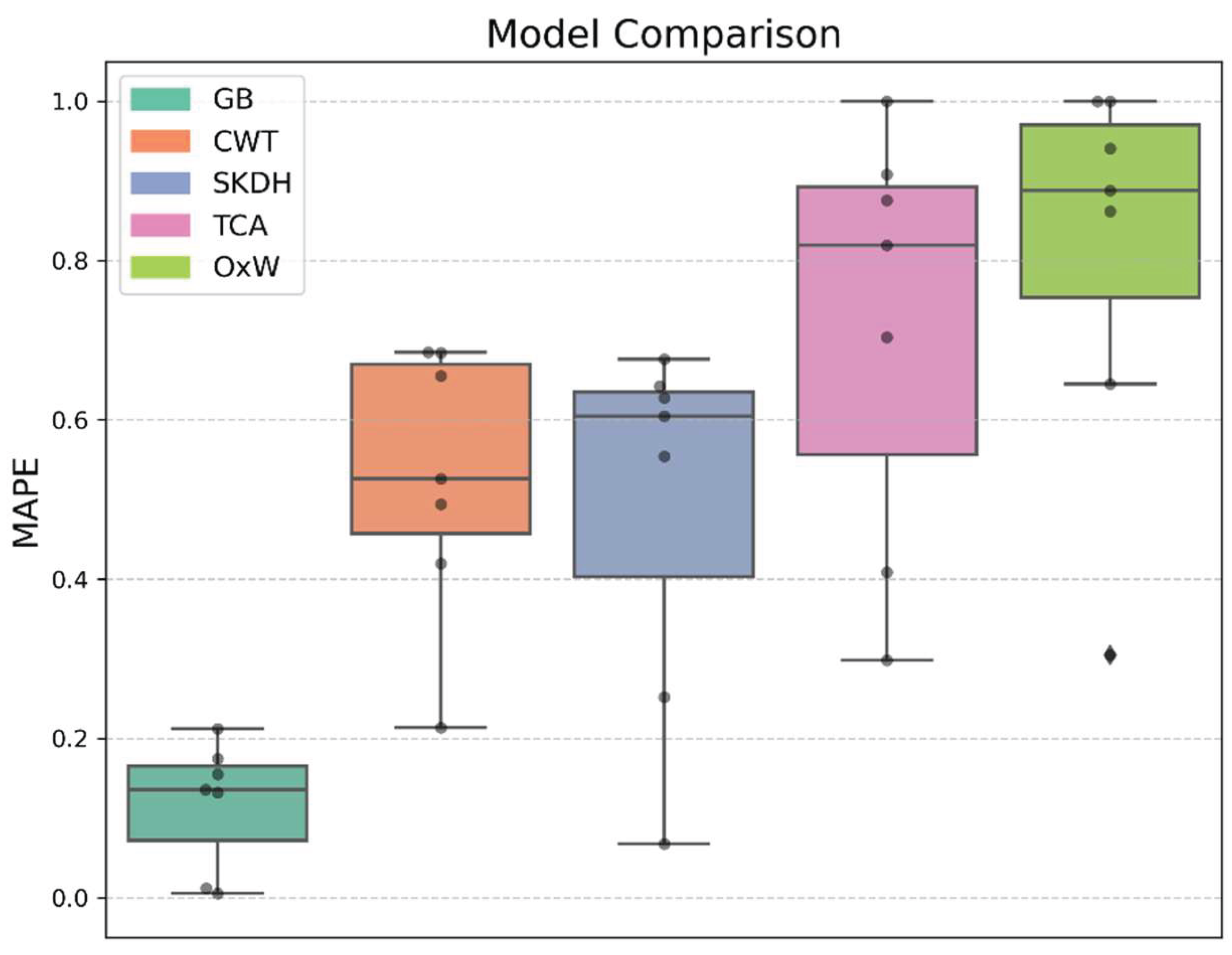 Preprints 170249 g001