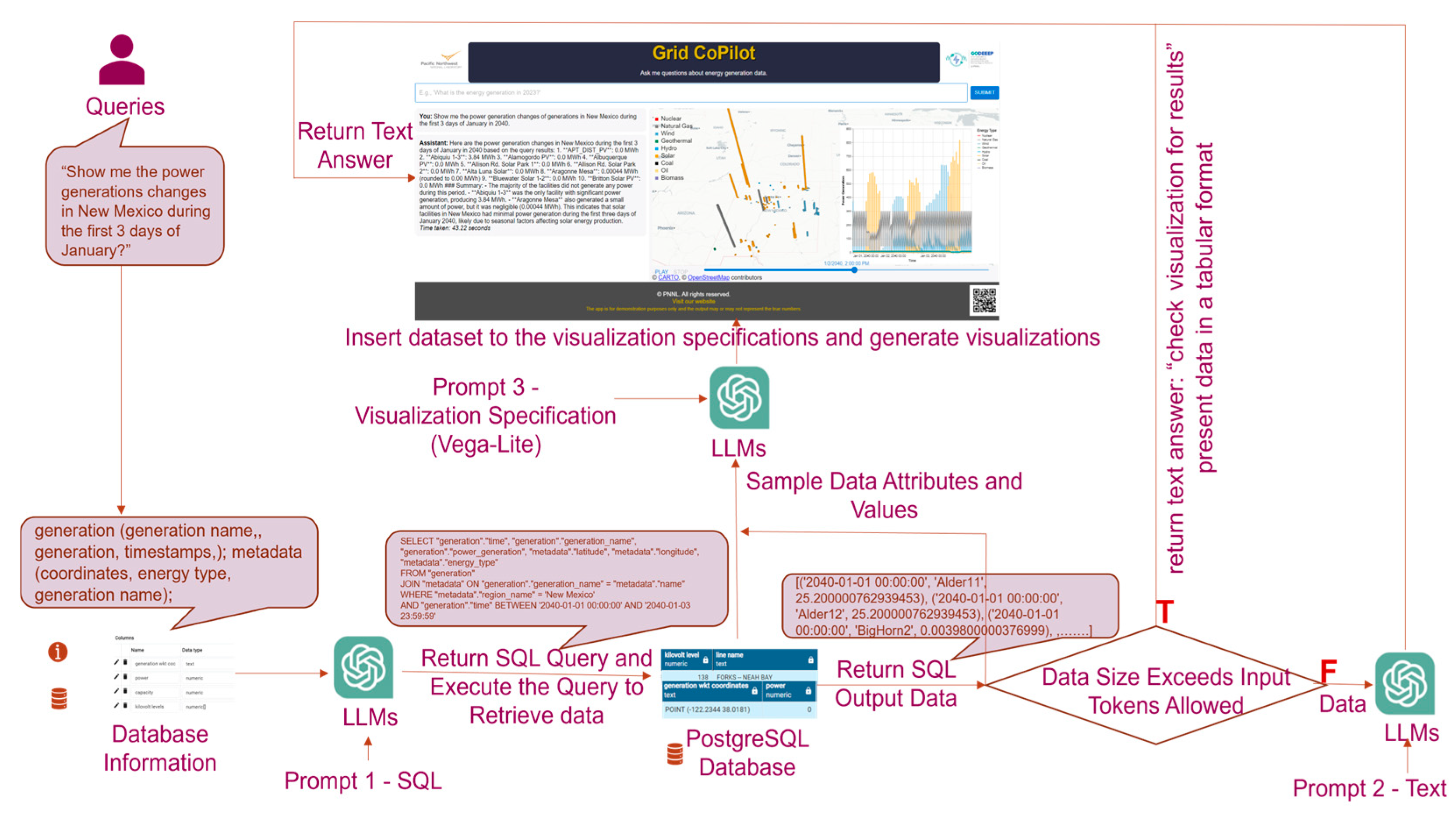 Preprints 156256 g001