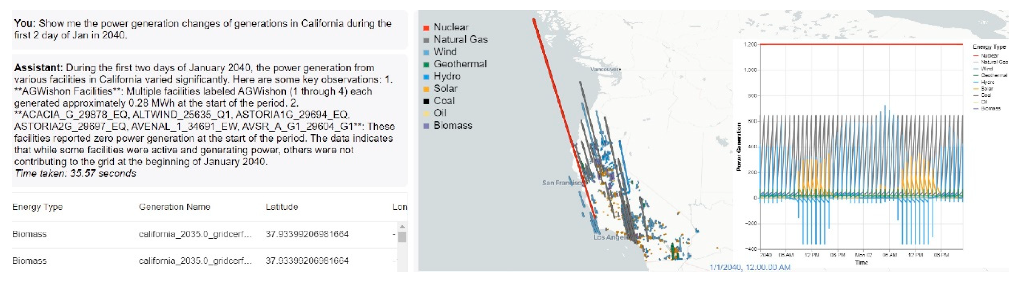 Preprints 156256 g003