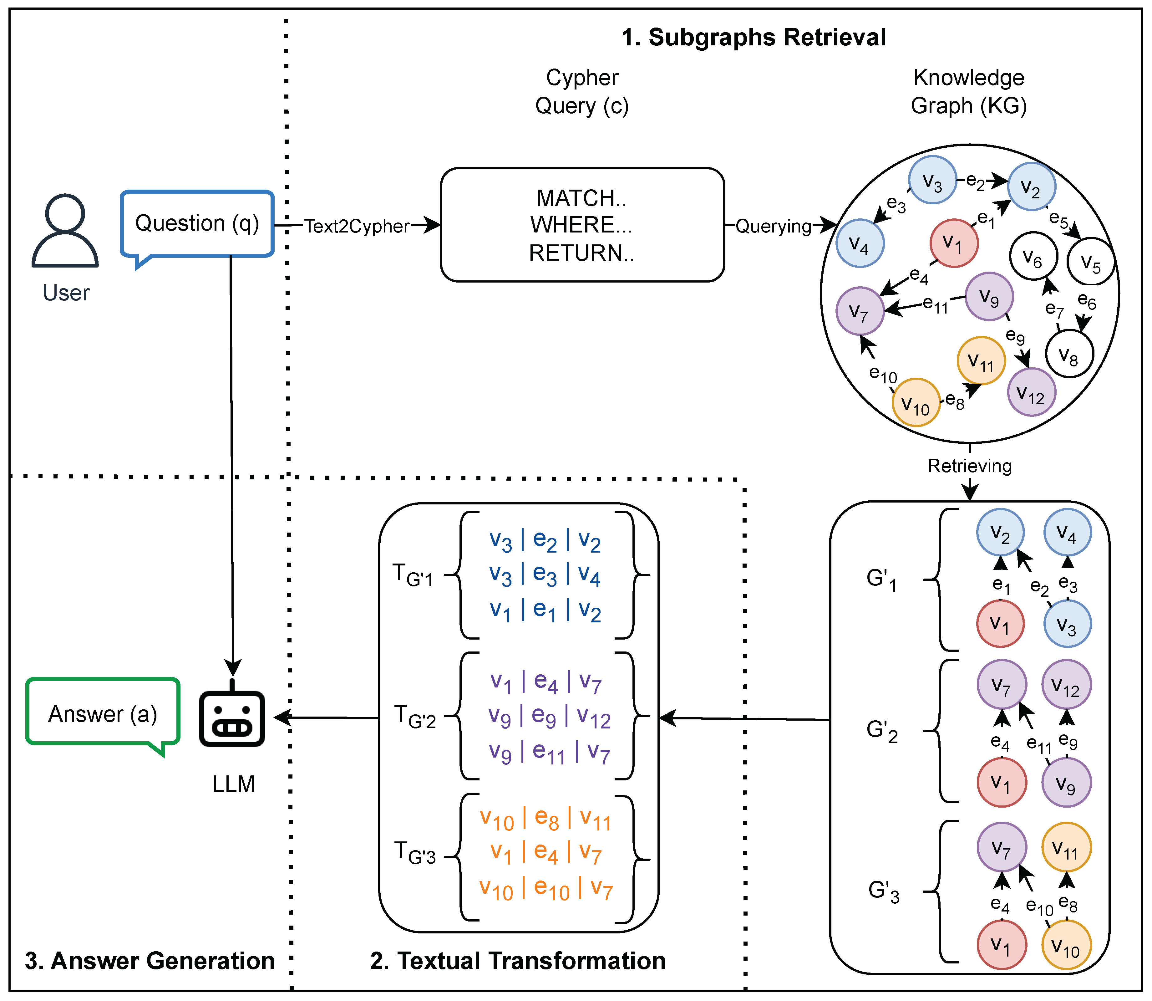 Preprints 160948 g001