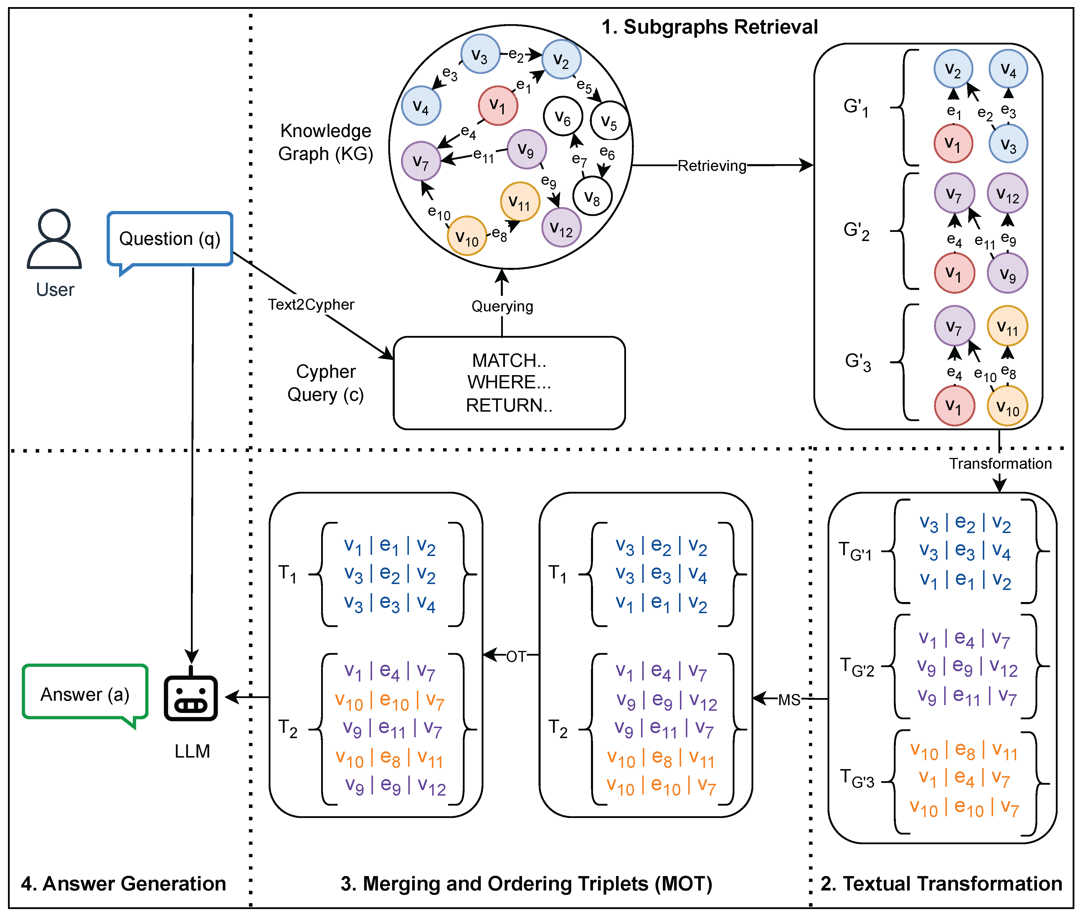 Preprints 160948 g002