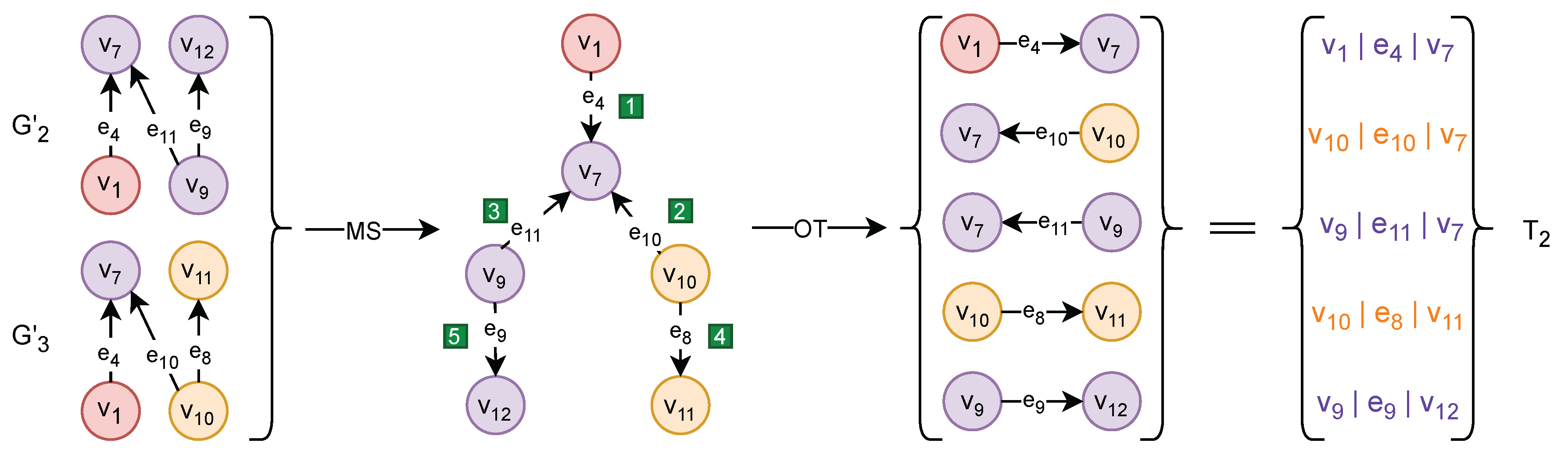 Preprints 160948 g003