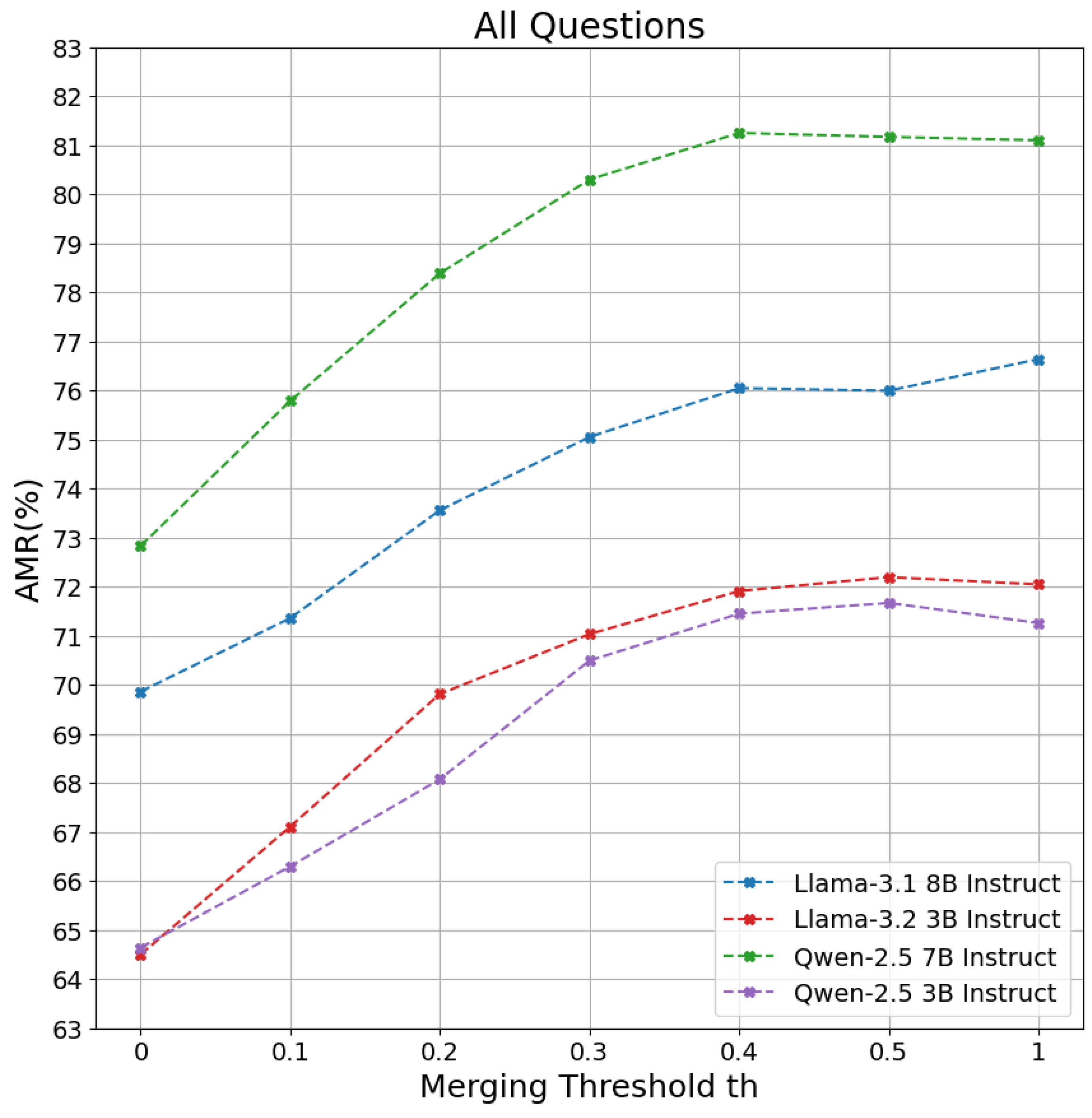 Preprints 160948 g004