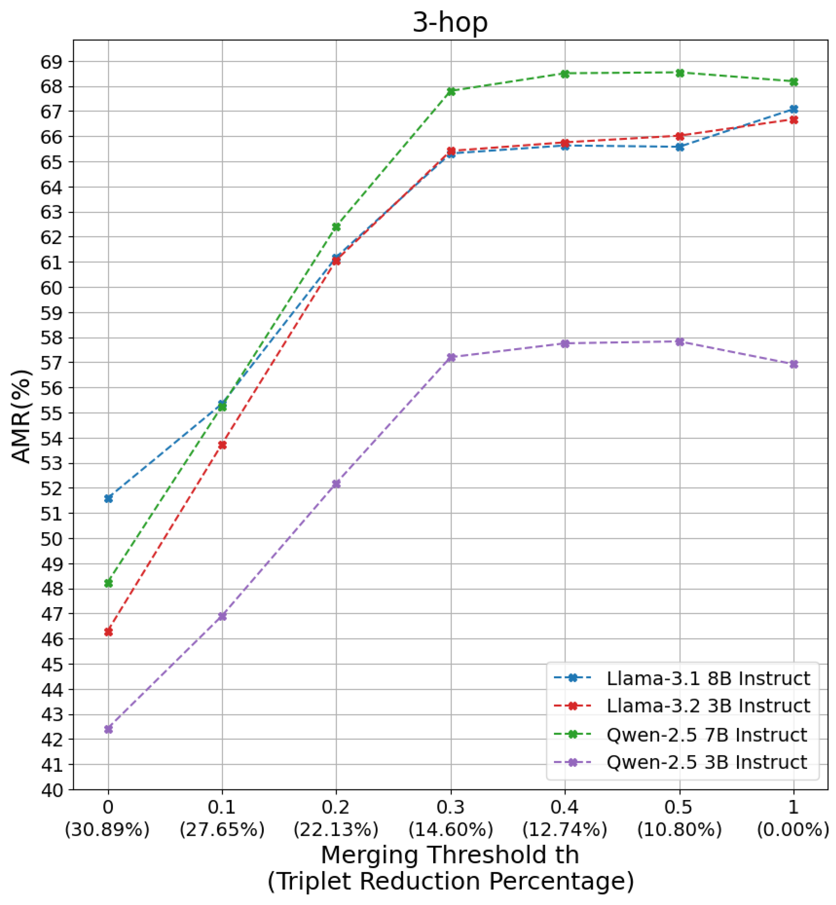 Preprints 160948 g005