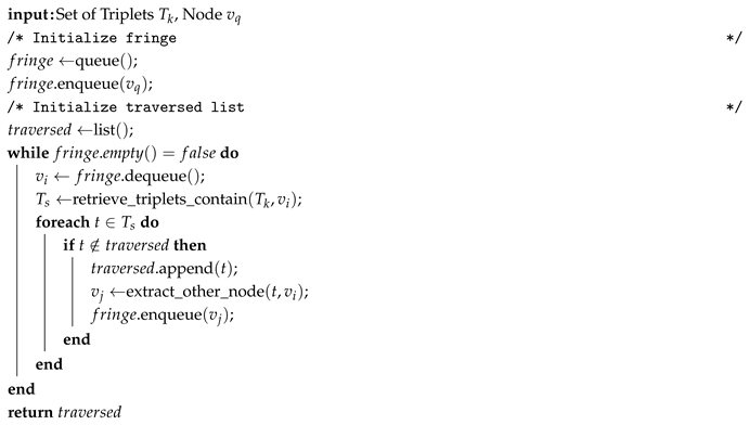 Preprints 160948 i002