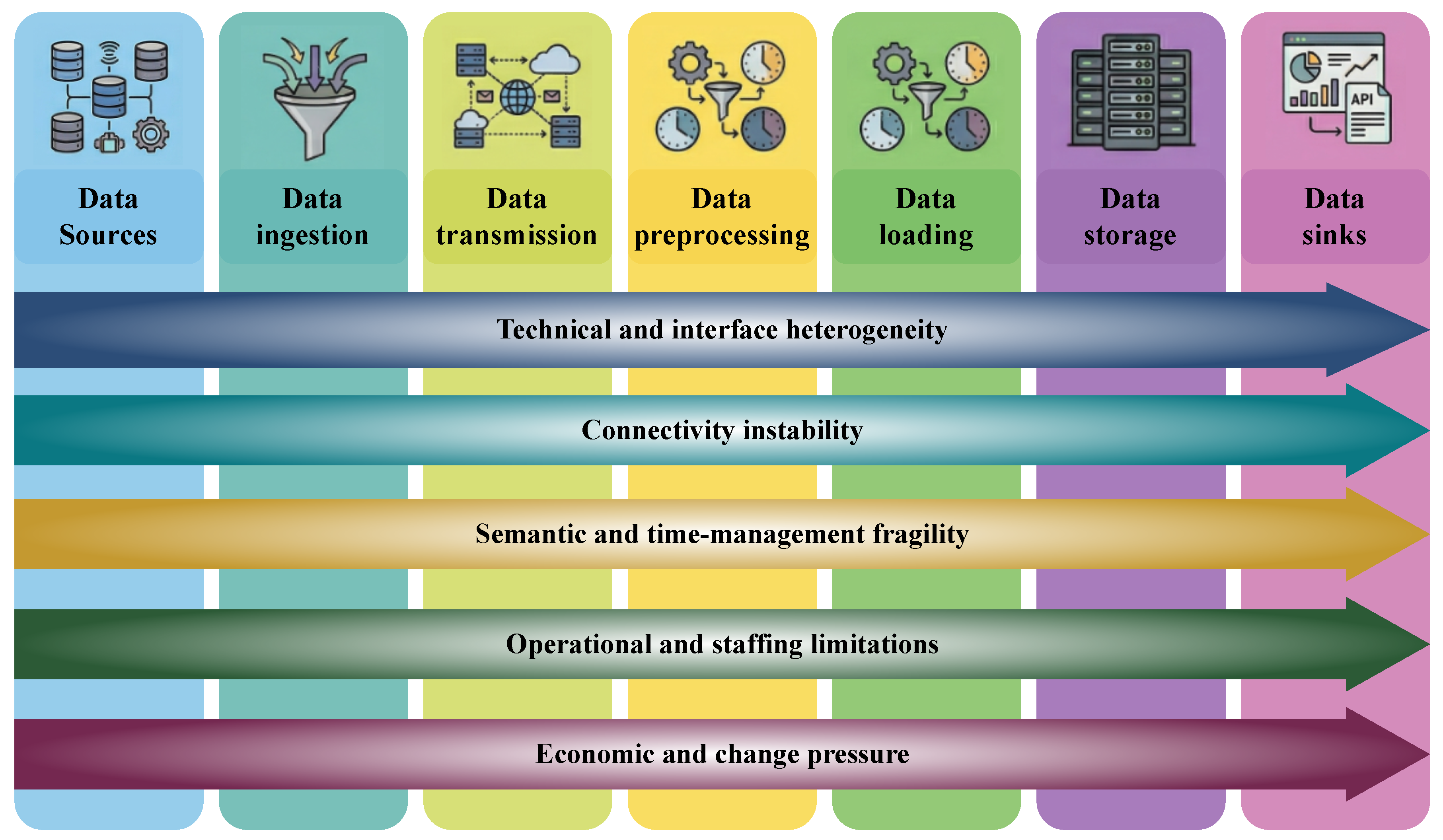 Preprints 207649 g003