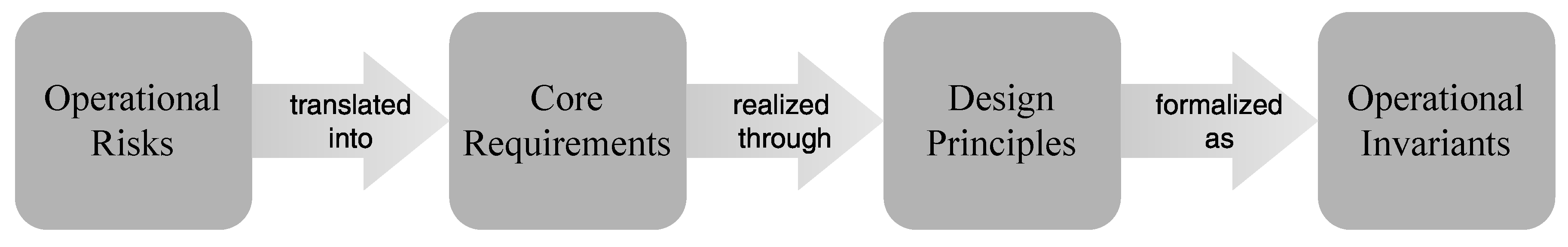 Preprints 207649 g004