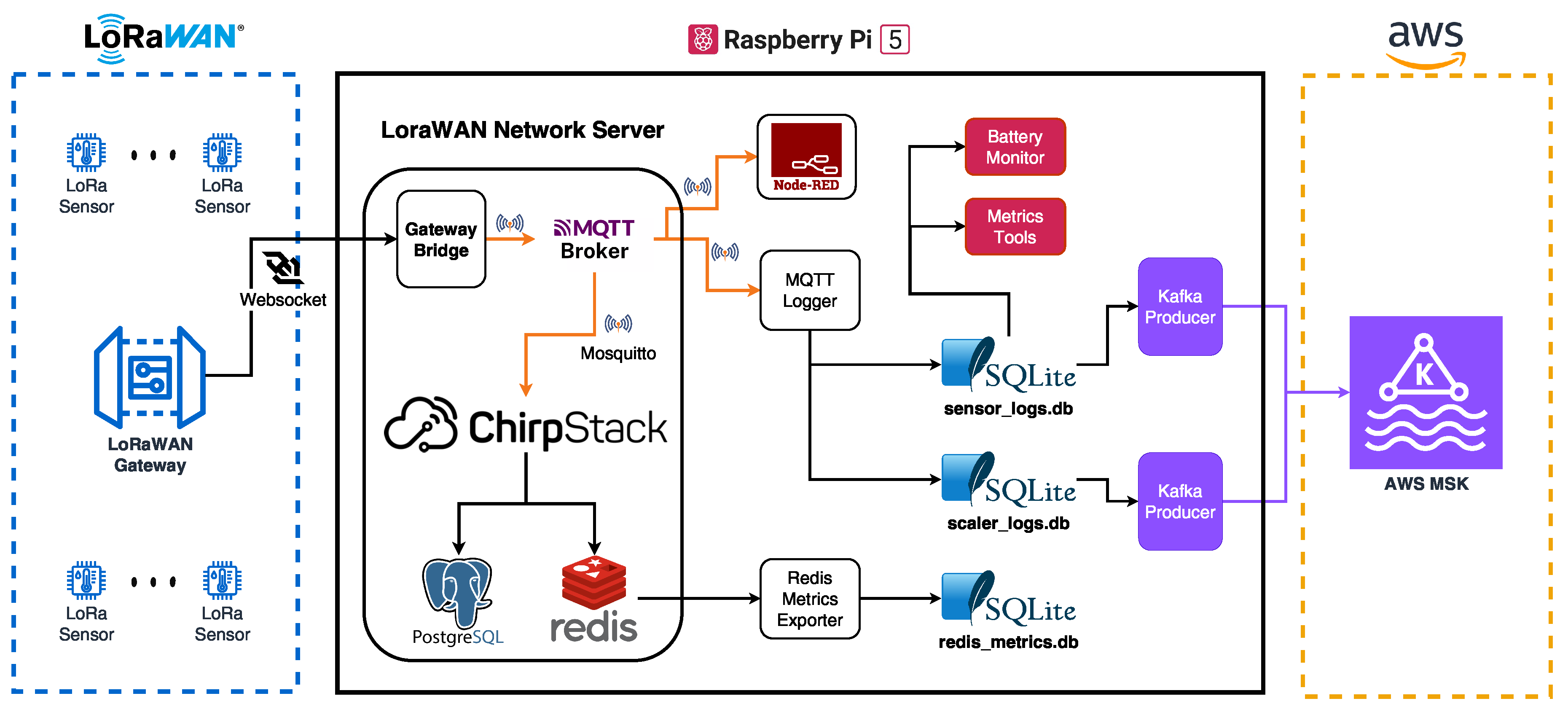 Preprints 207649 g006