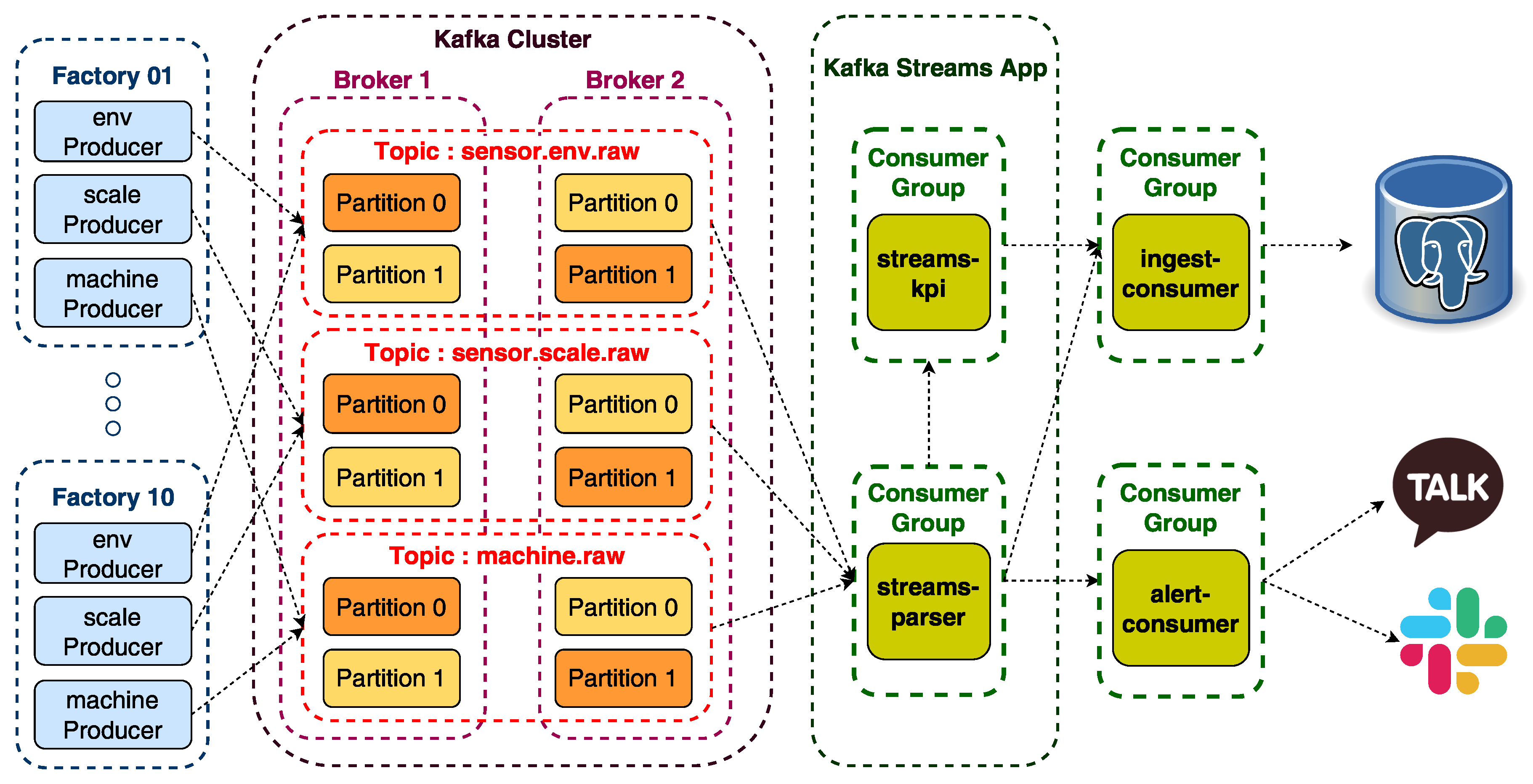 Preprints 207649 g007