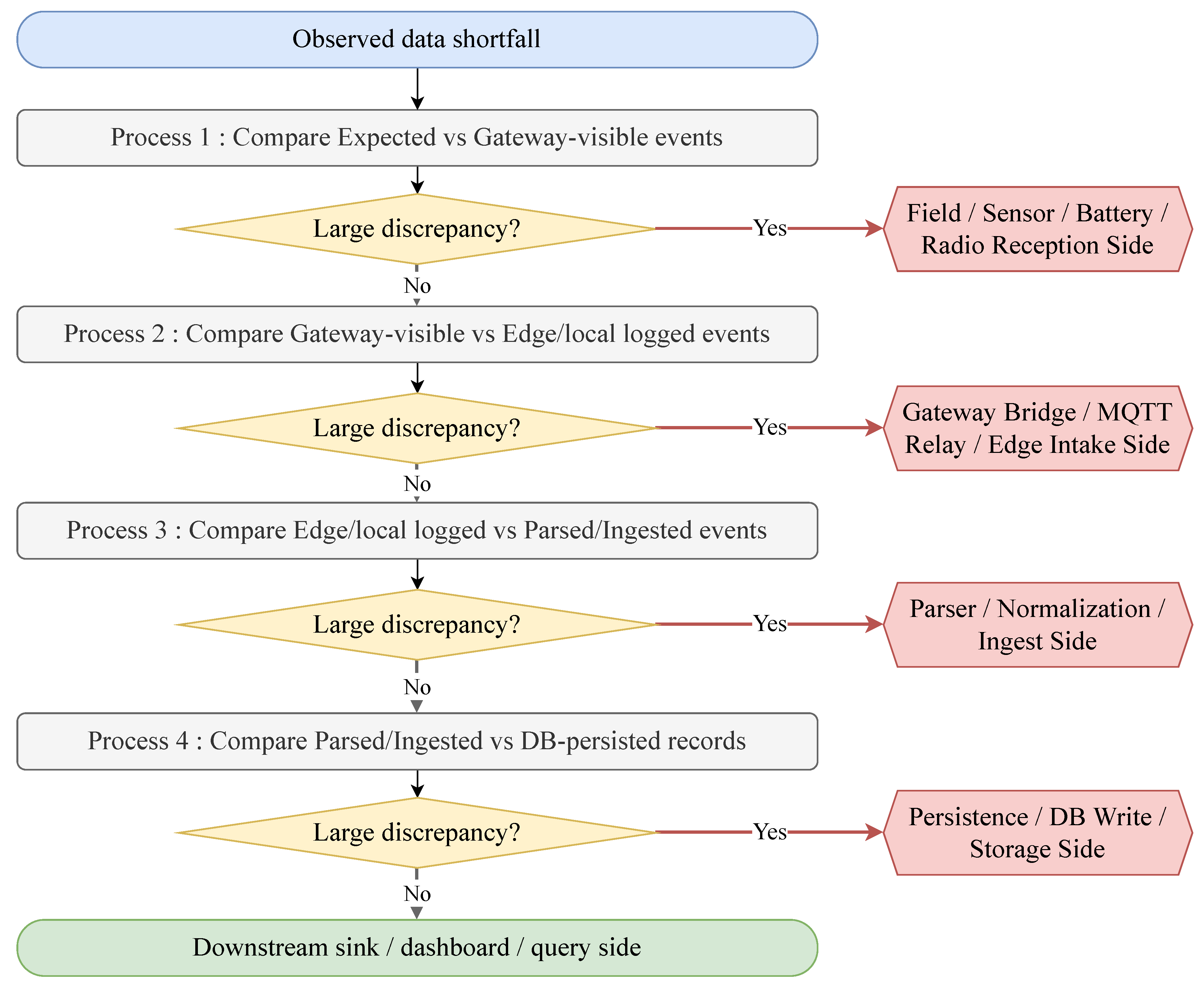 Preprints 207649 g008