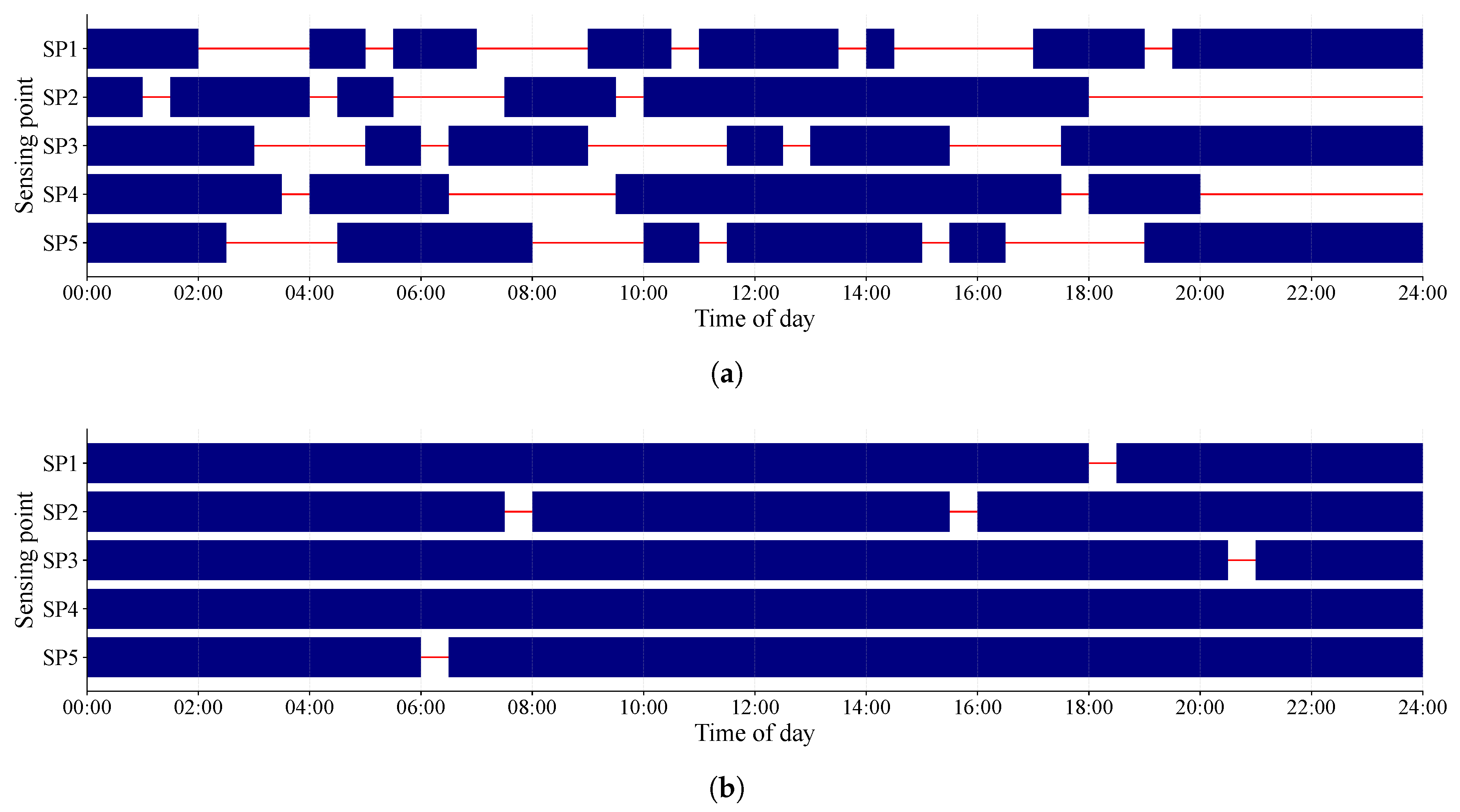 Preprints 207649 g009