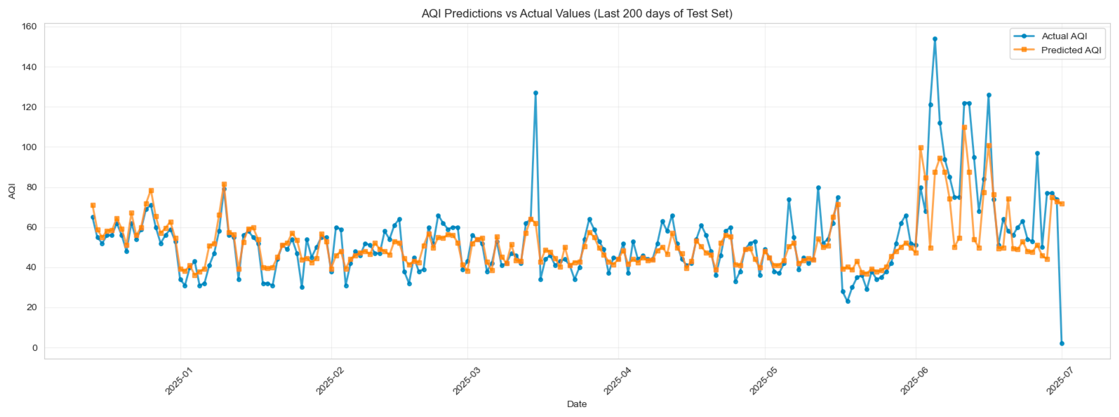 Preprints 186850 g015