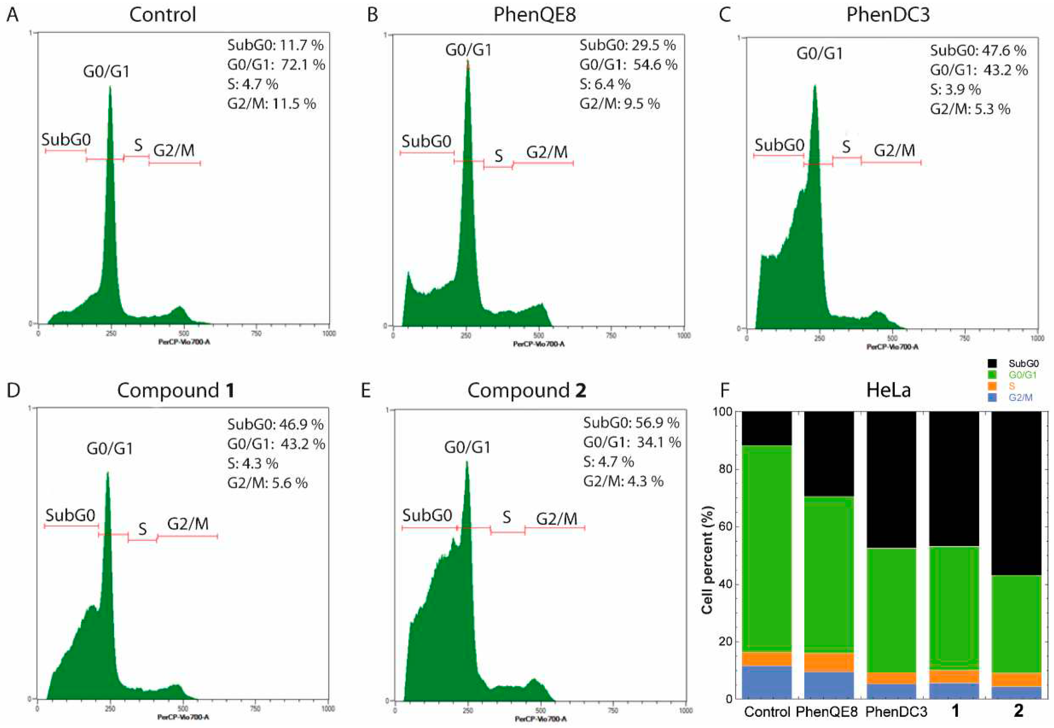 Preprints 96353 g006