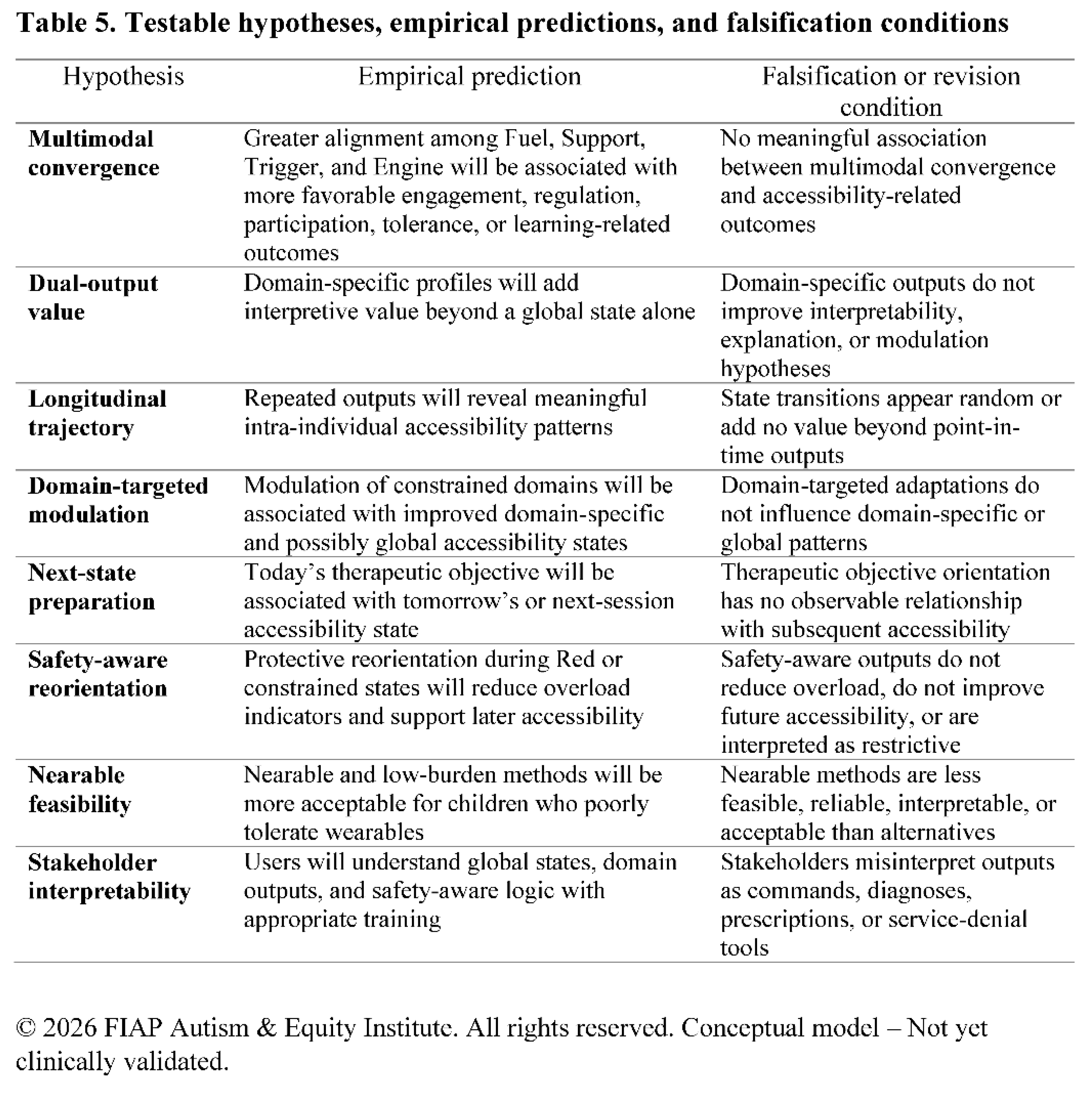 Preprints 221422 g010 Preprints 221422 g010