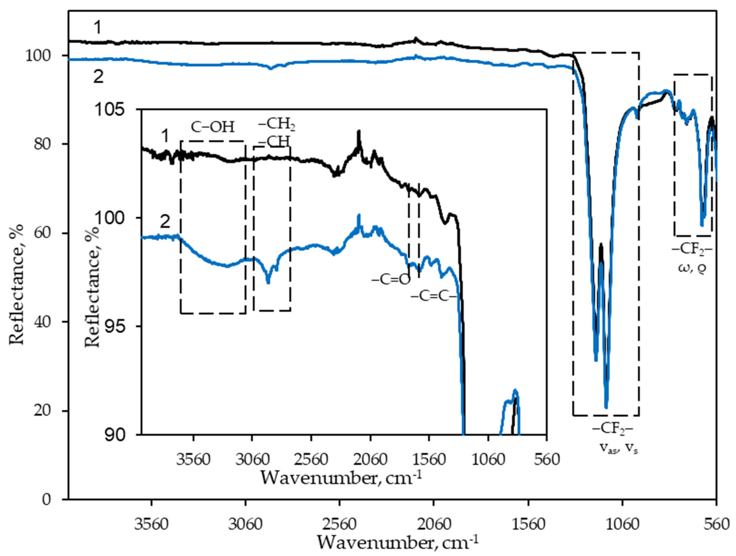 Preprints 173082 g001