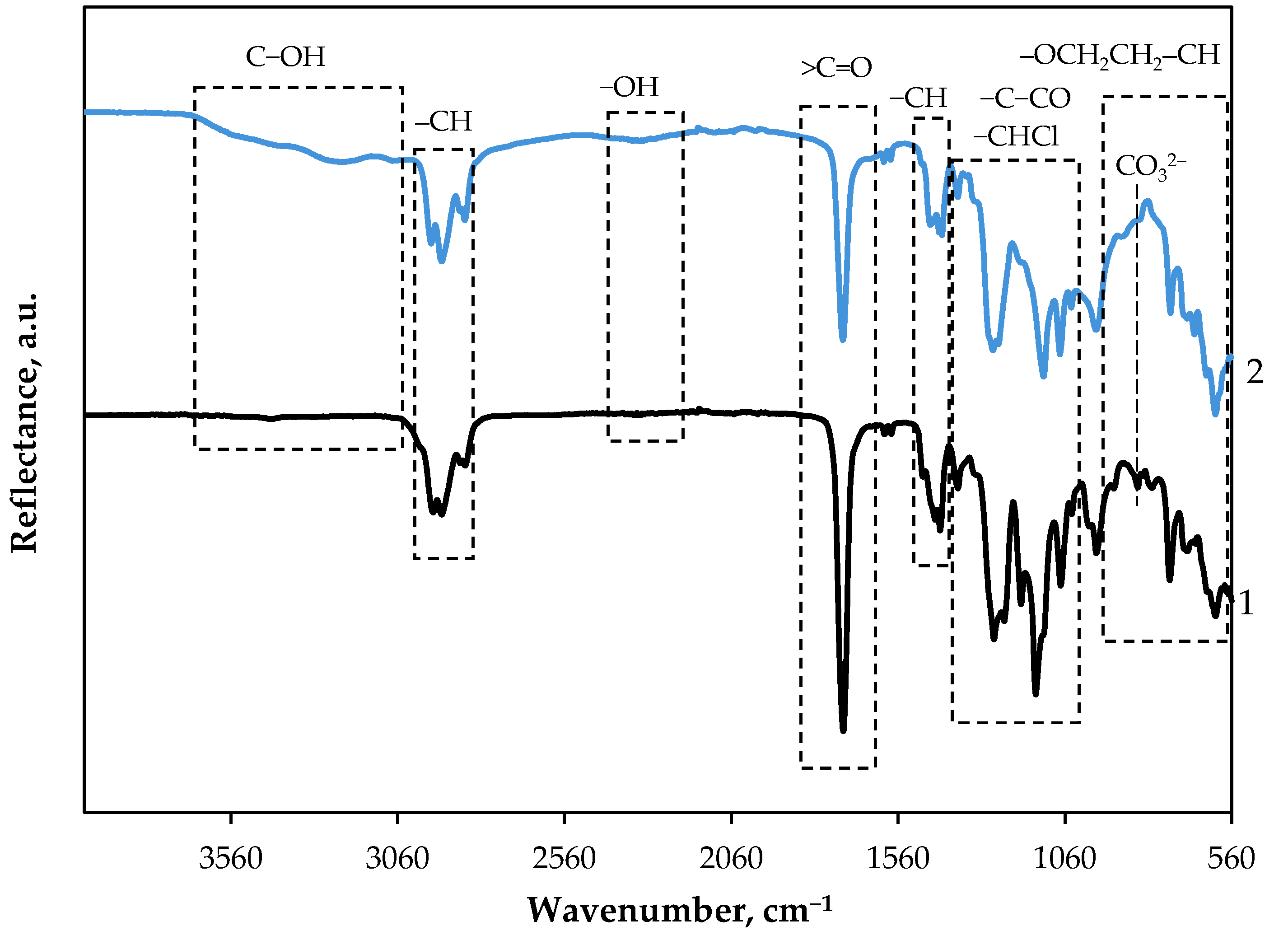 Preprints 173082 g002