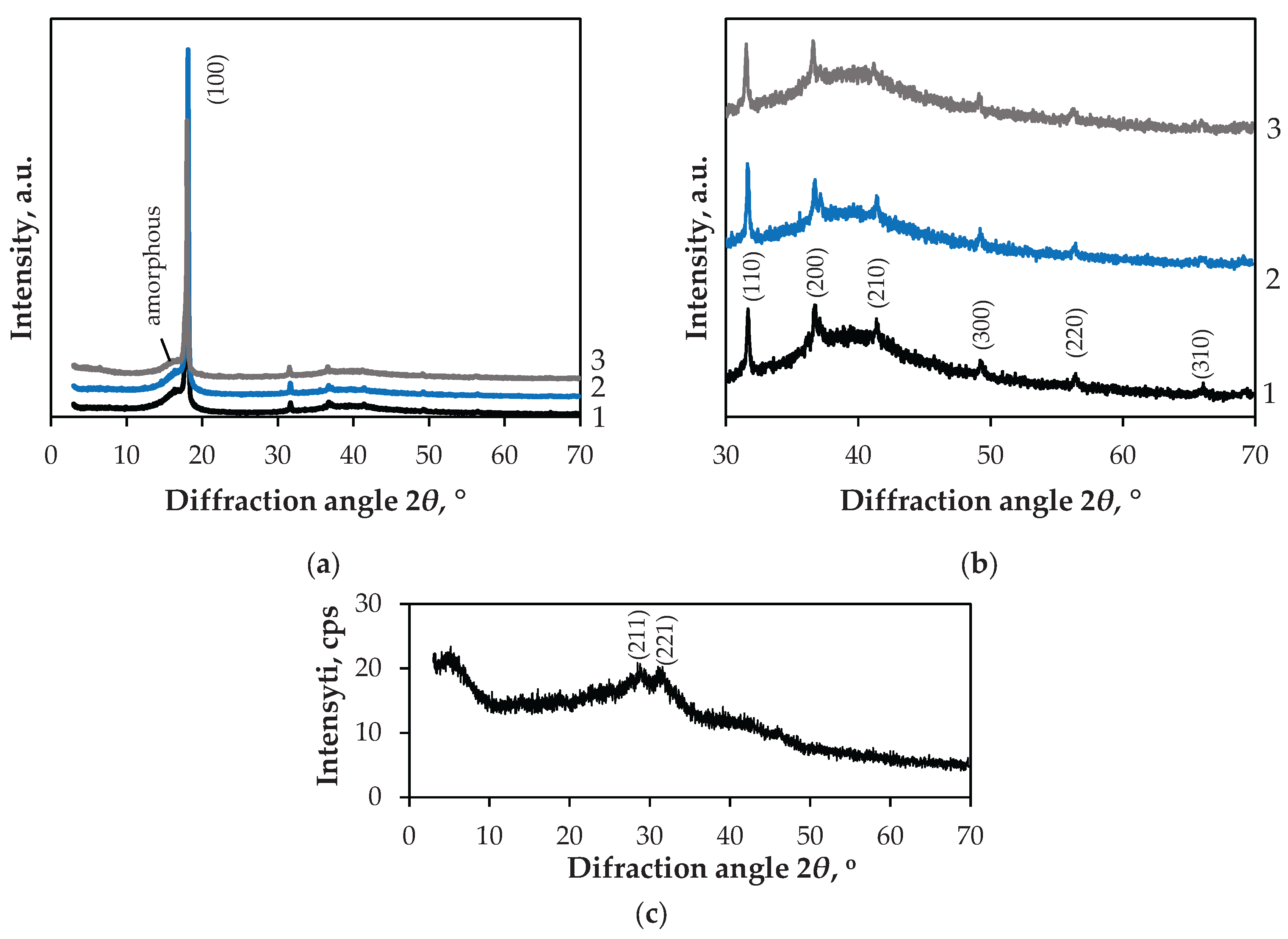 Preprints 173082 g004
