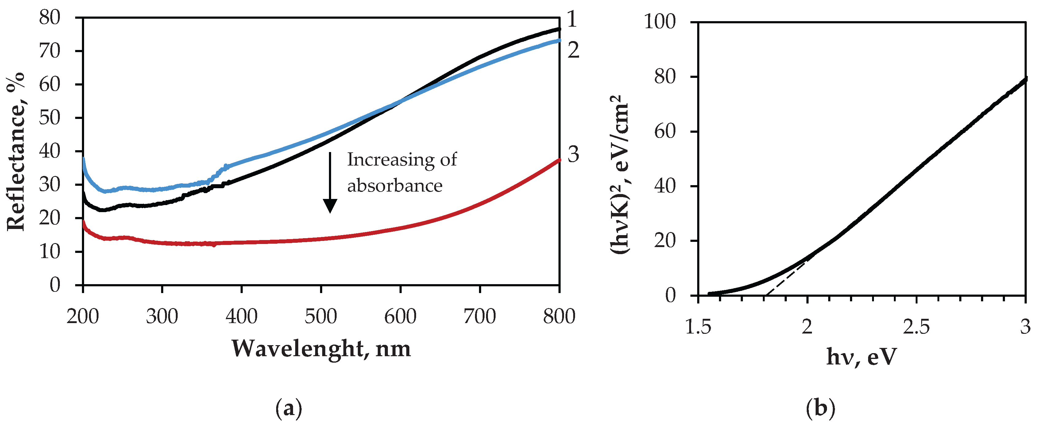 Preprints 173082 g007