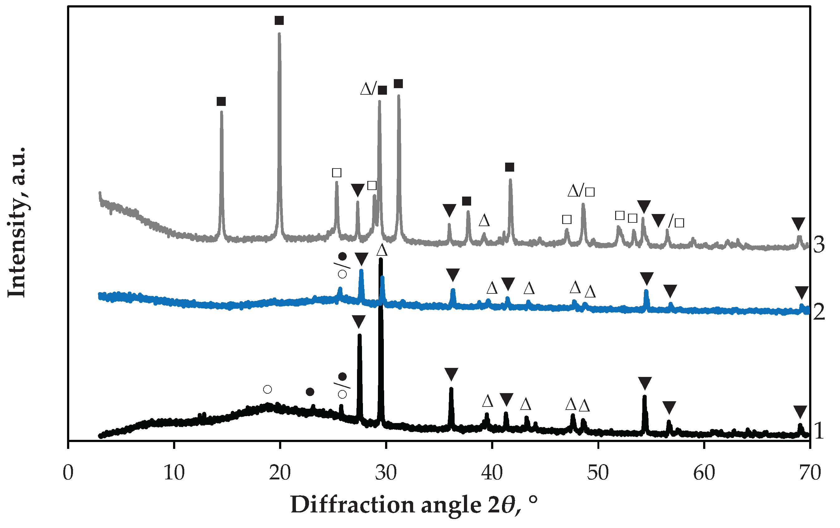 Preprints 173082 g008