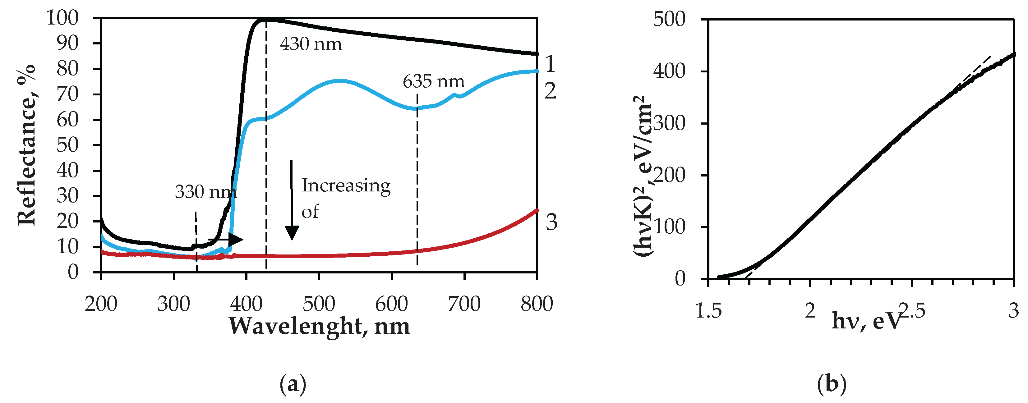 Preprints 173082 g011