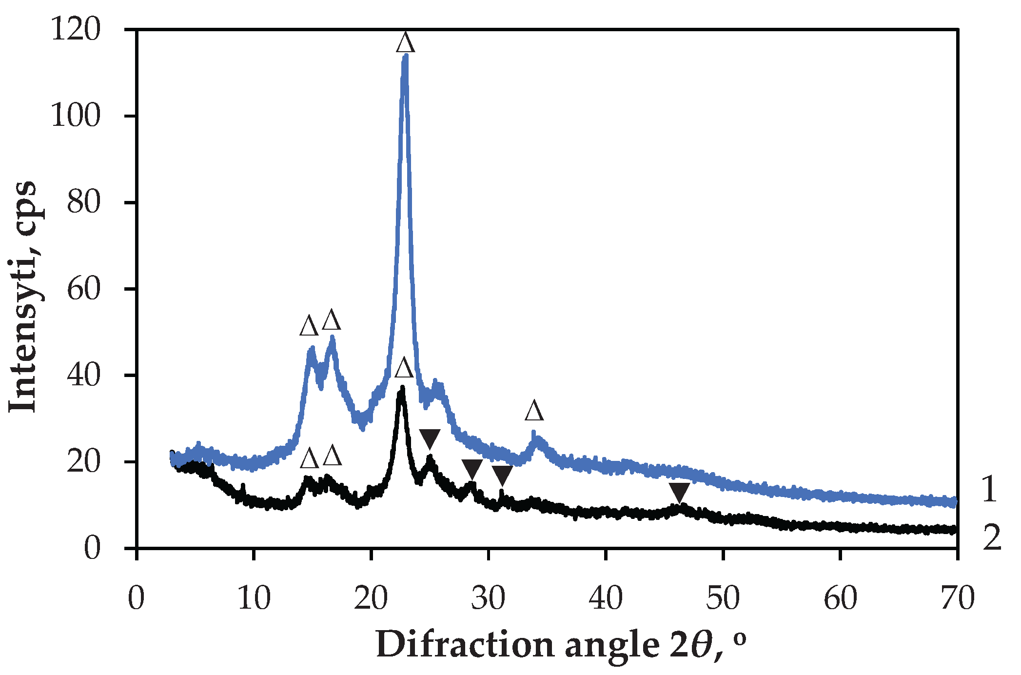 Preprints 173082 g012