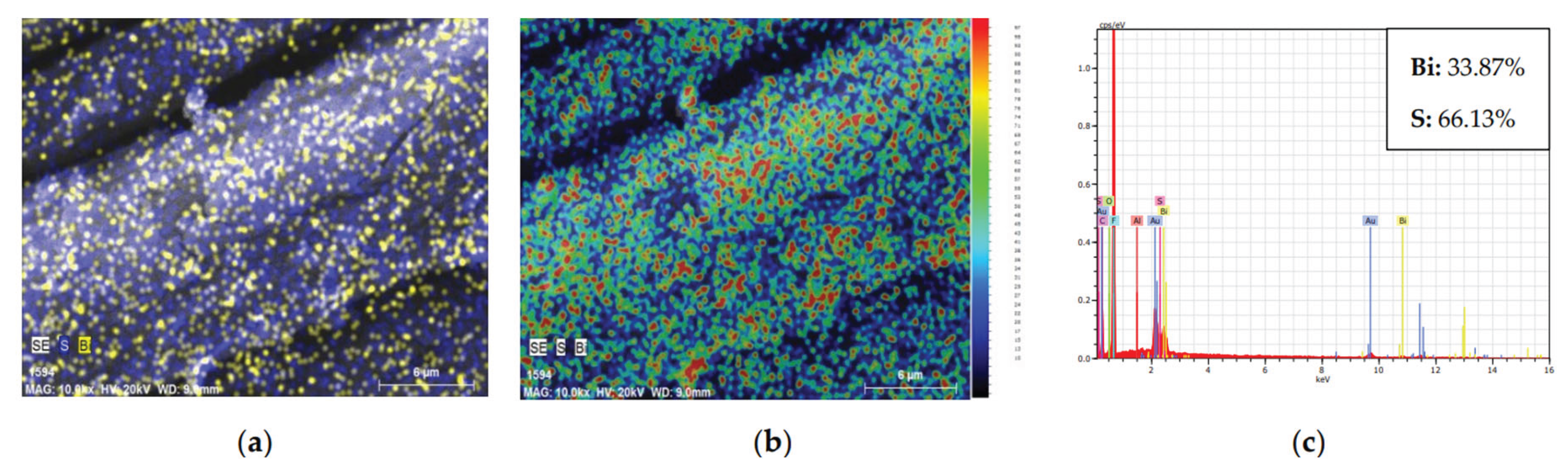 Preprints 173082 g014