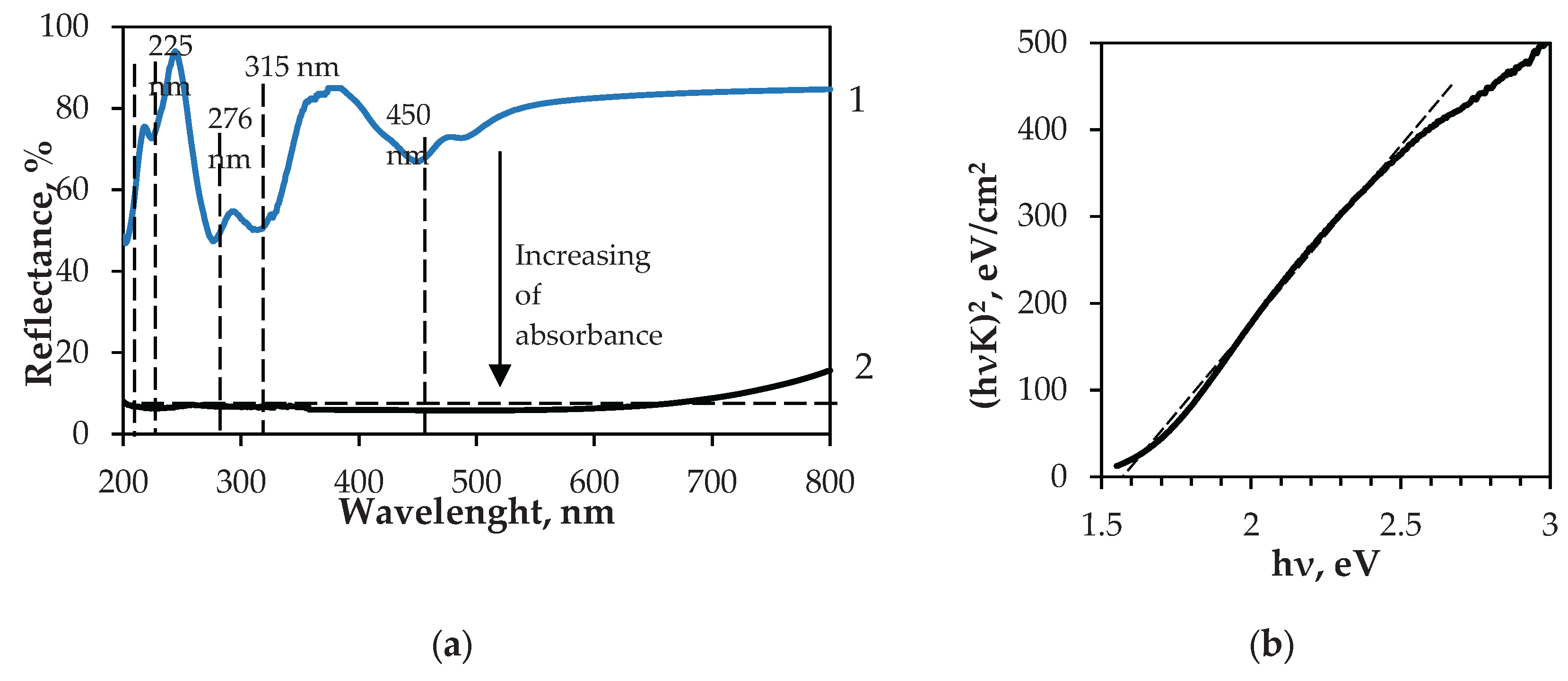 Preprints 173082 g015