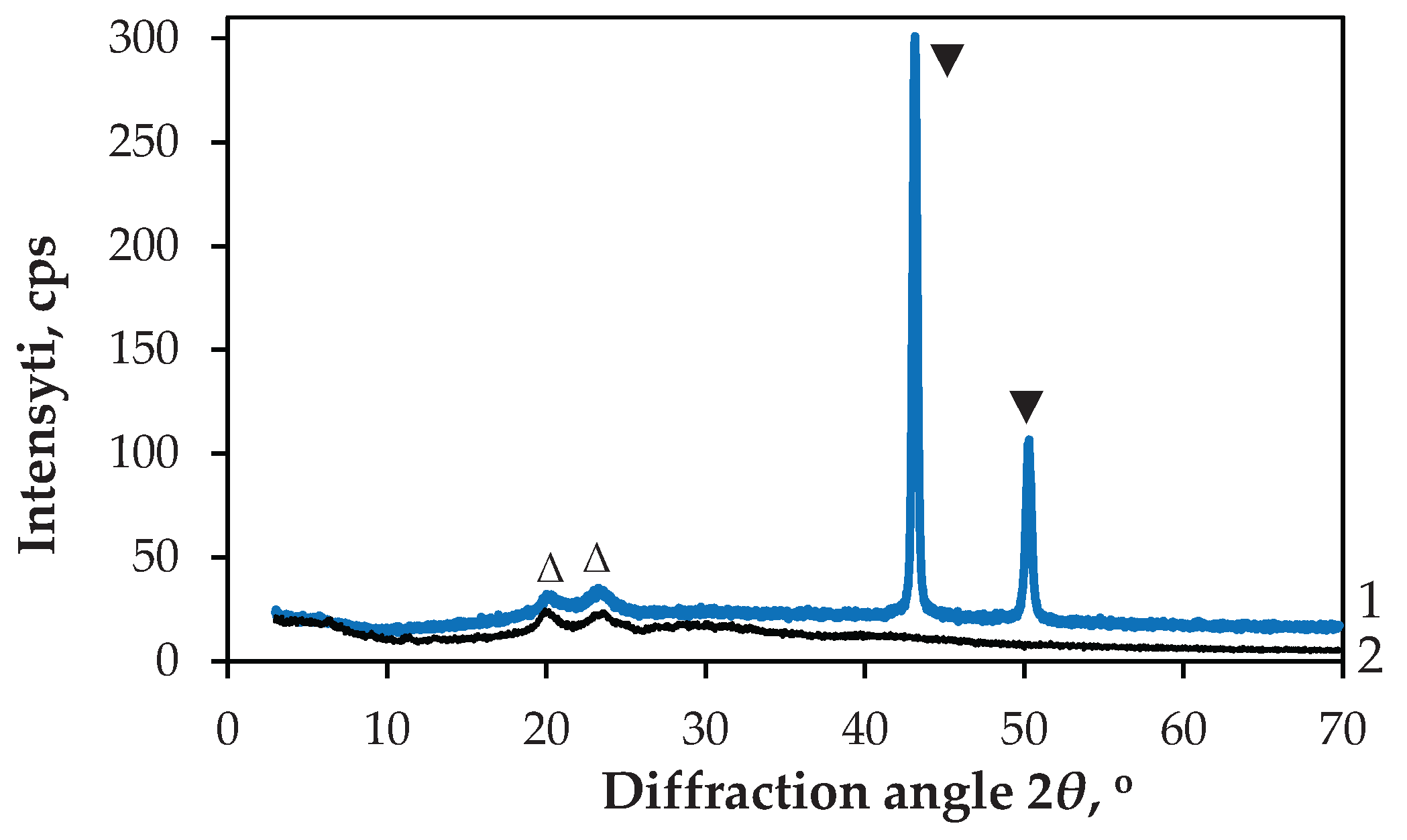 Preprints 173082 g016