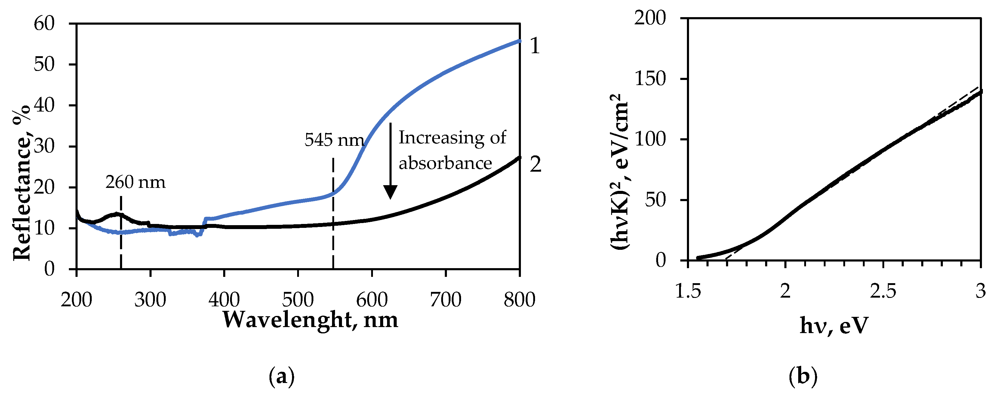 Preprints 173082 g019