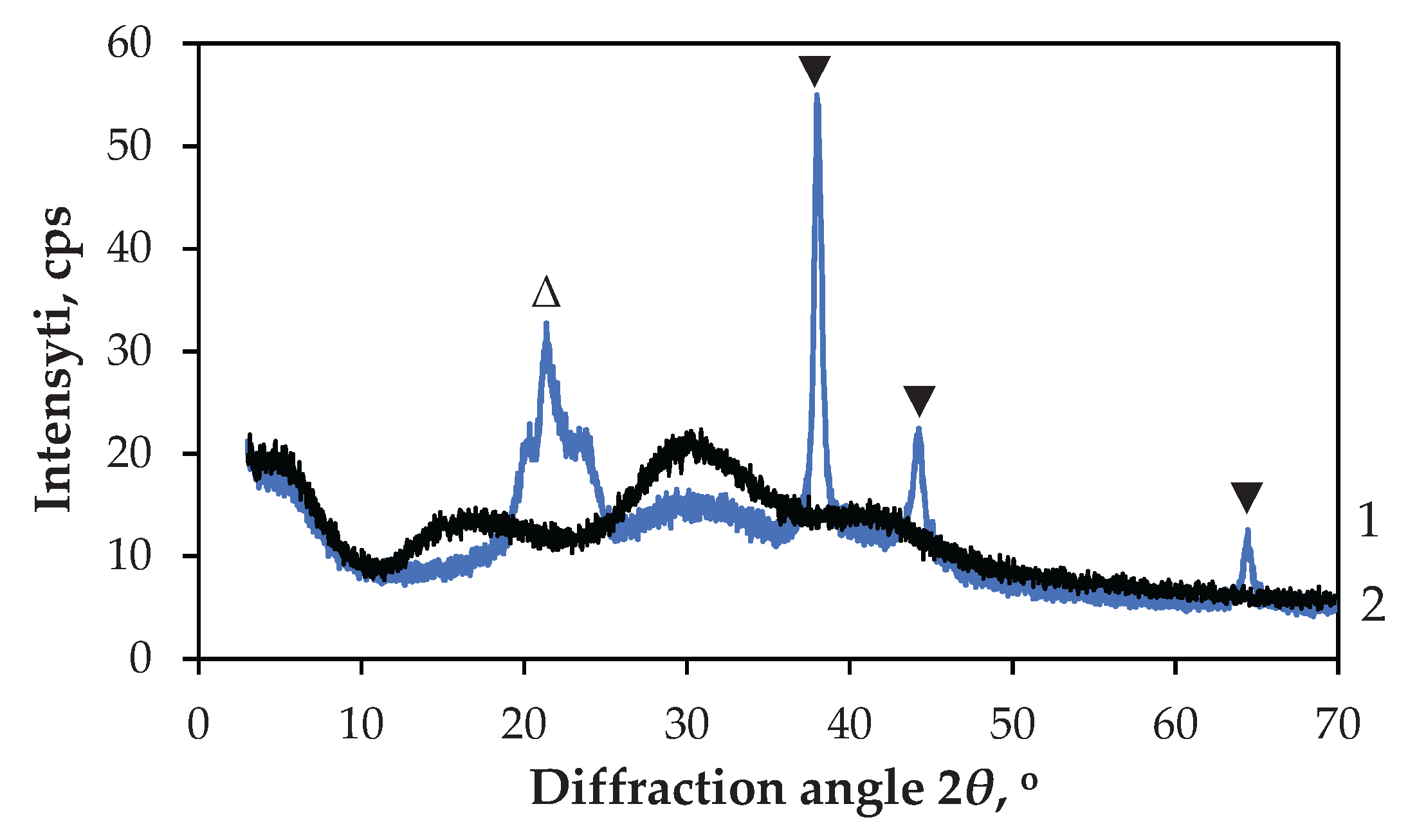 Preprints 173082 g020