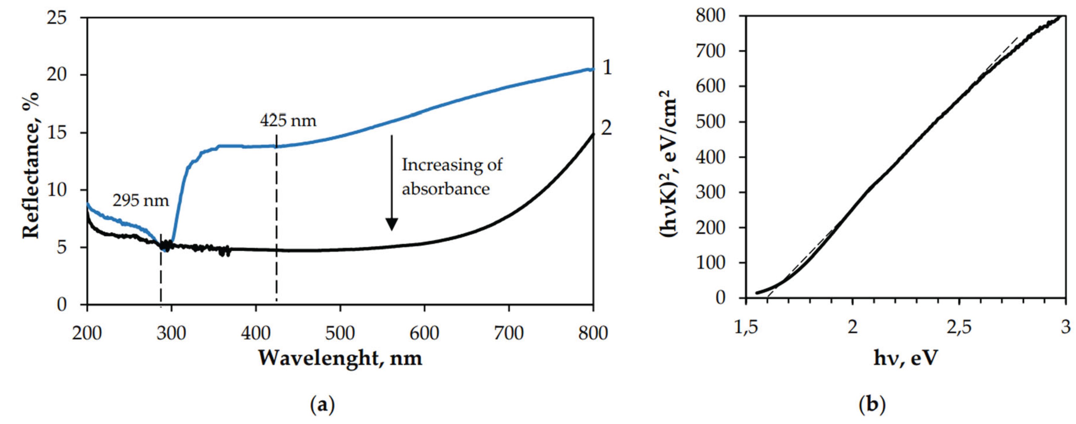 Preprints 173082 g023