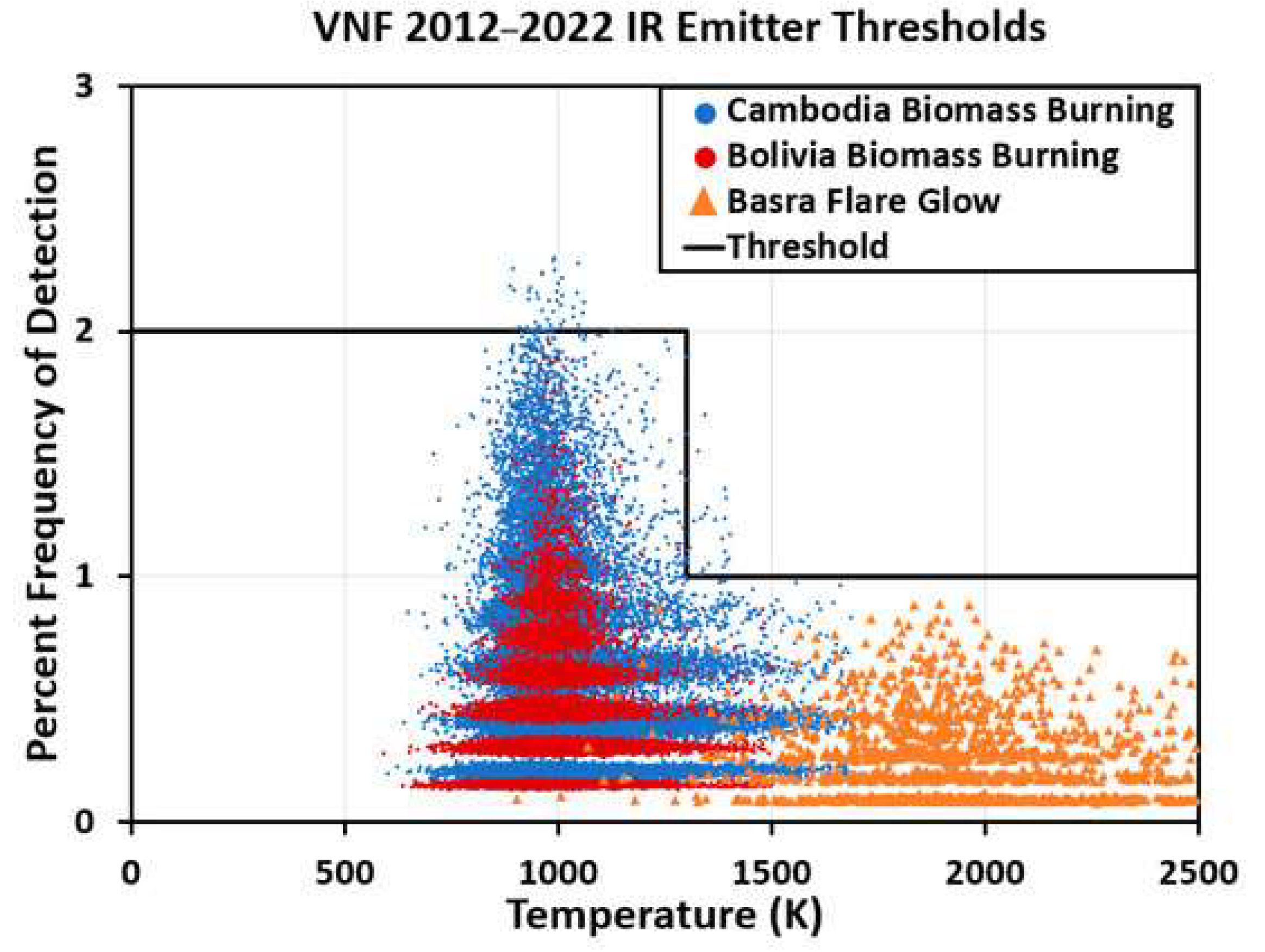 Preprints 183245 g003