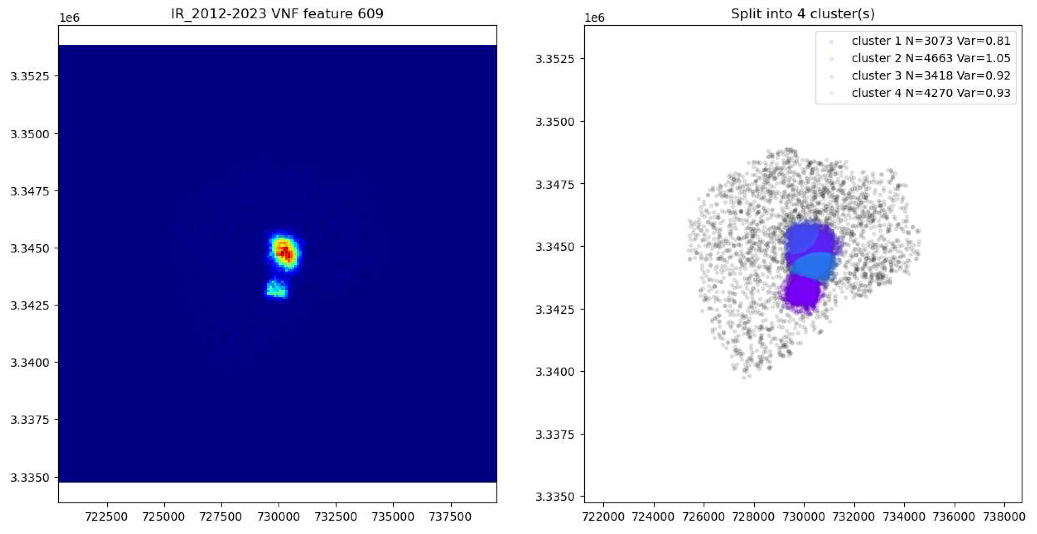 Preprints 183245 g007