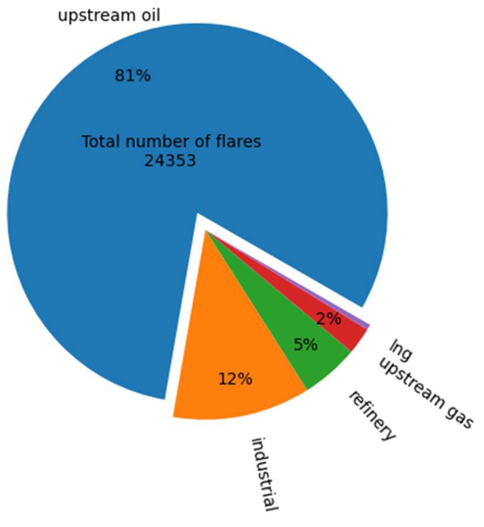 Preprints 183245 g013