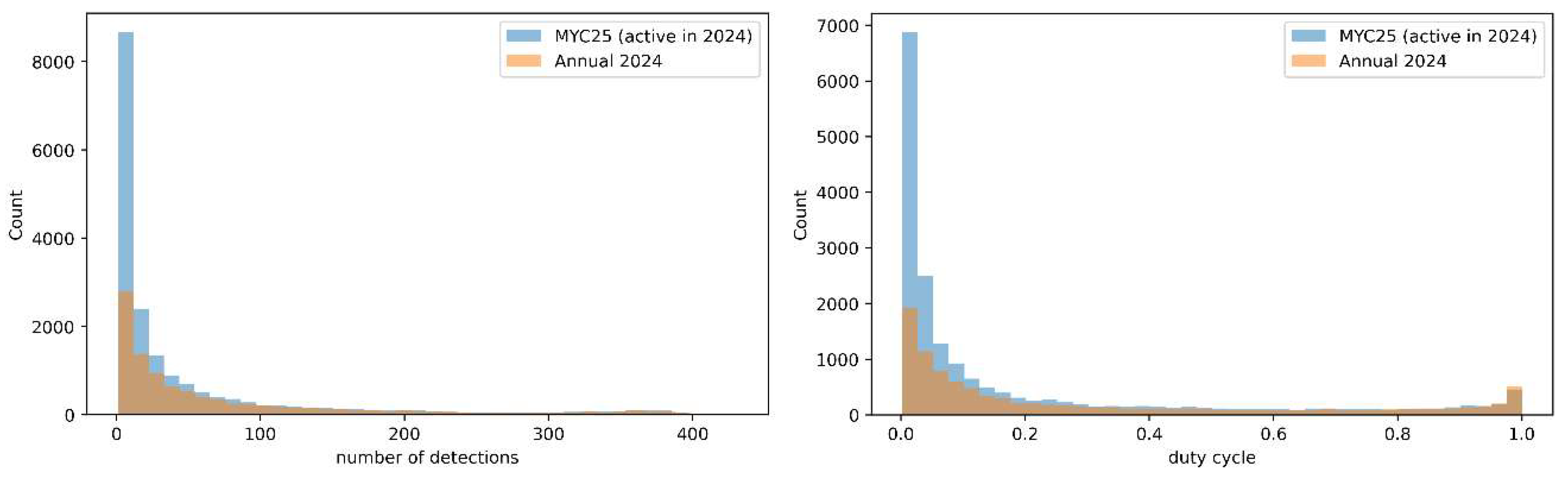 Preprints 183245 g017