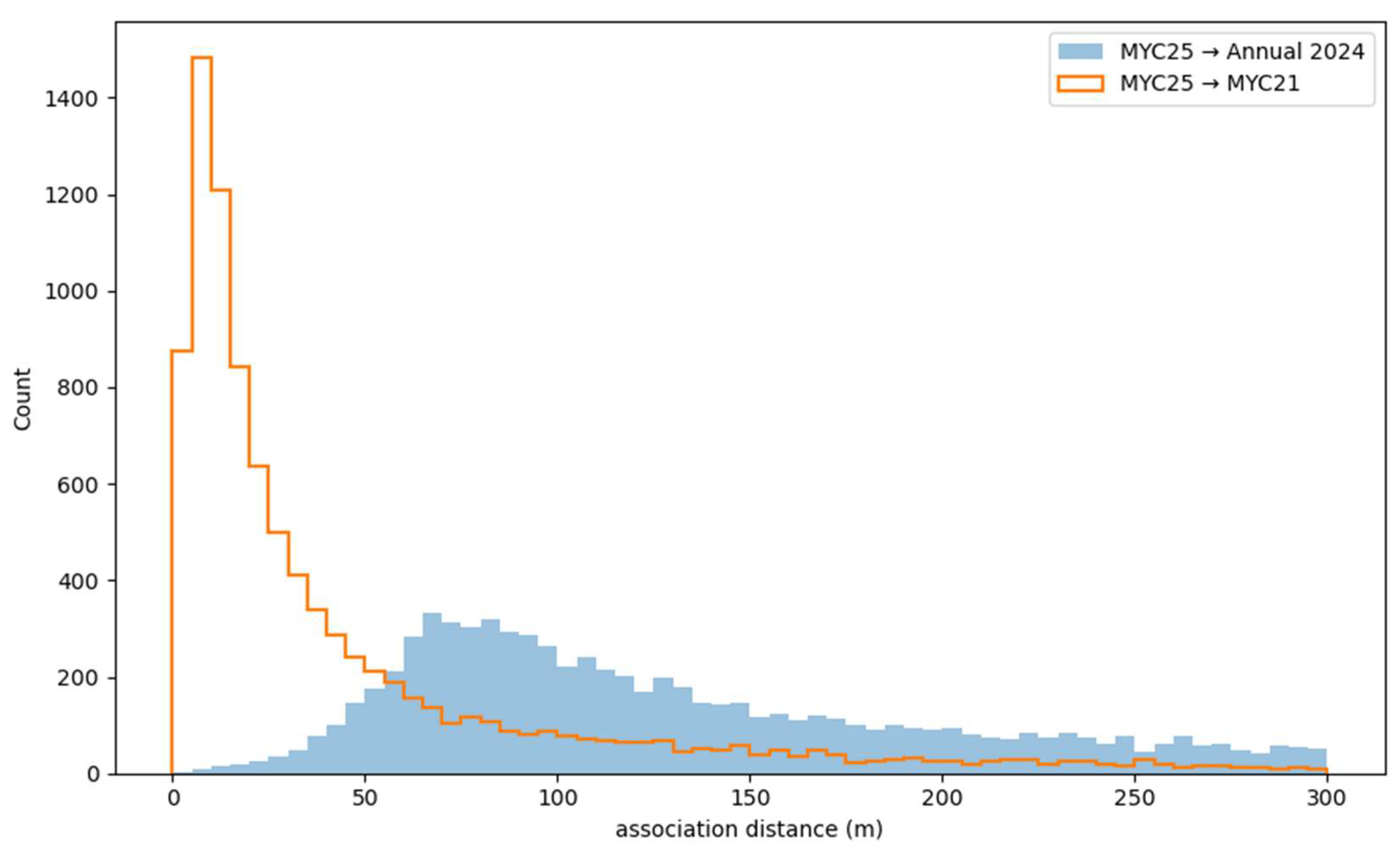 Preprints 183245 g018