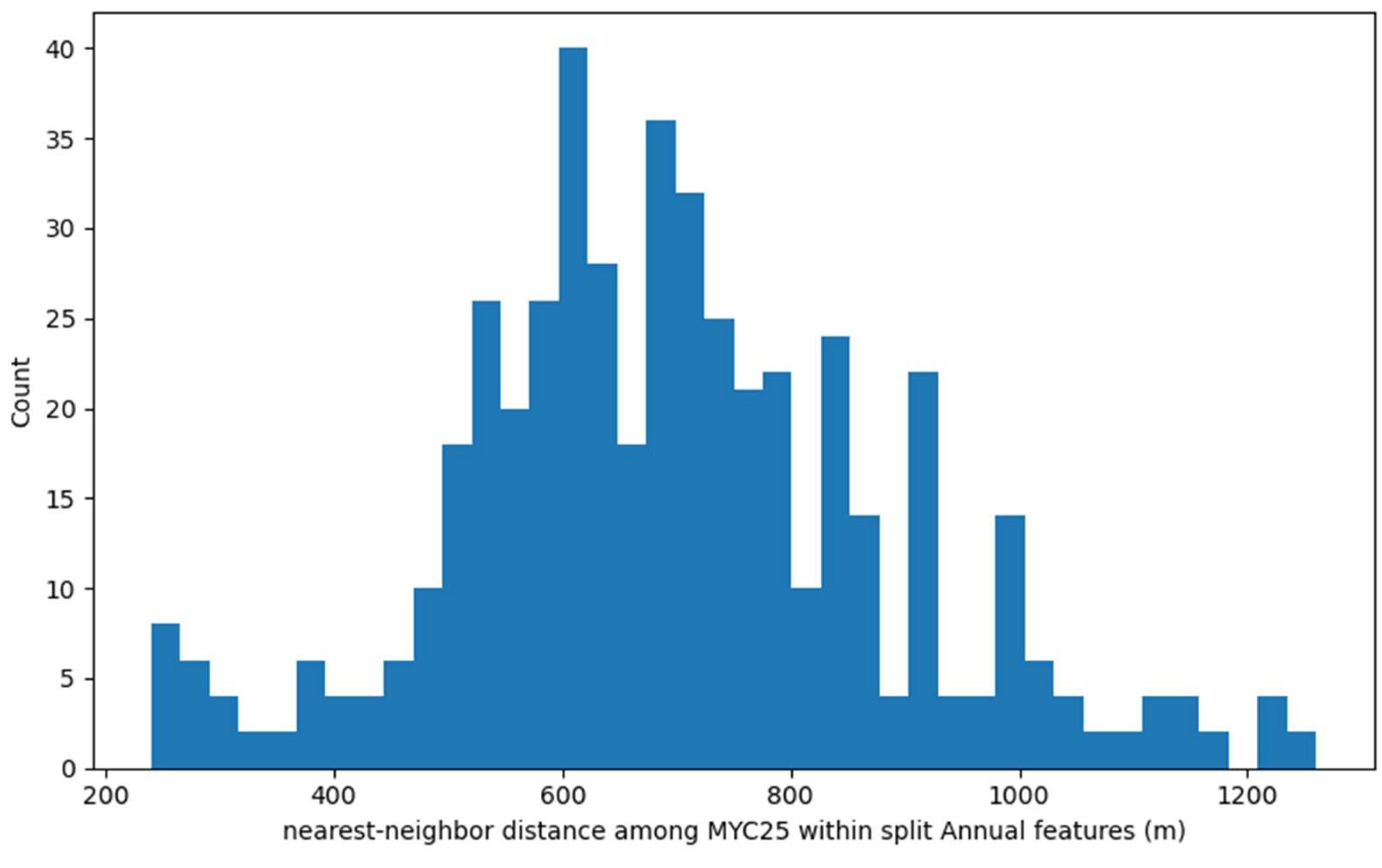 Preprints 183245 g019