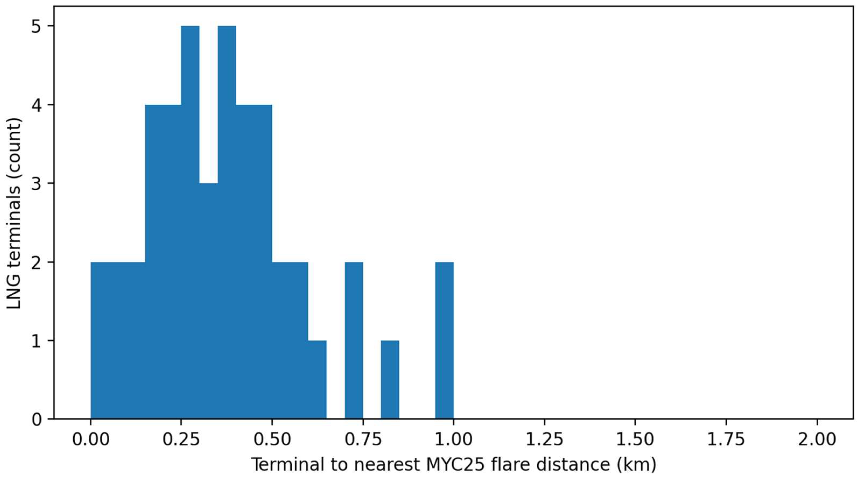 Preprints 183245 g020