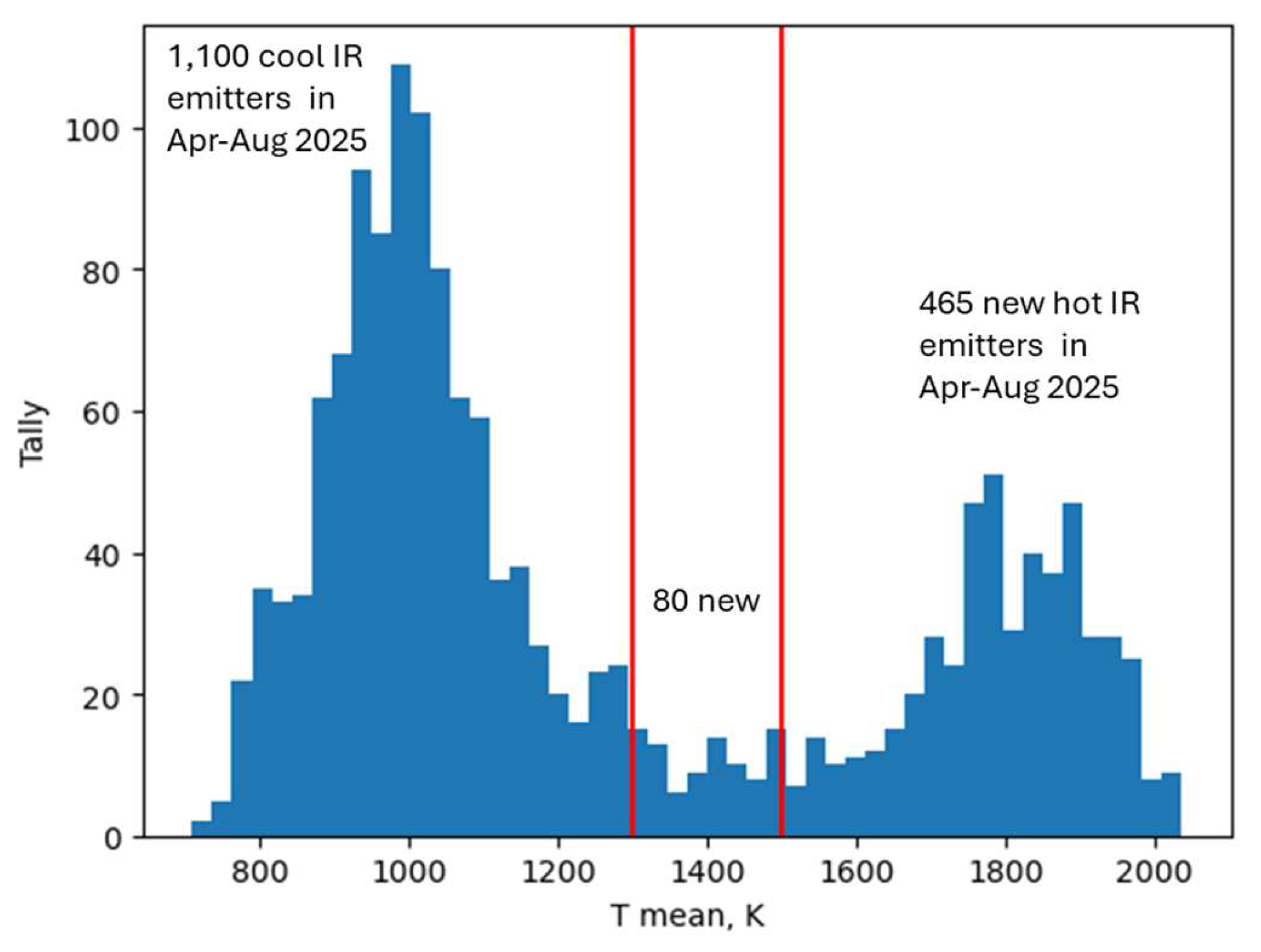 Preprints 183245 g022