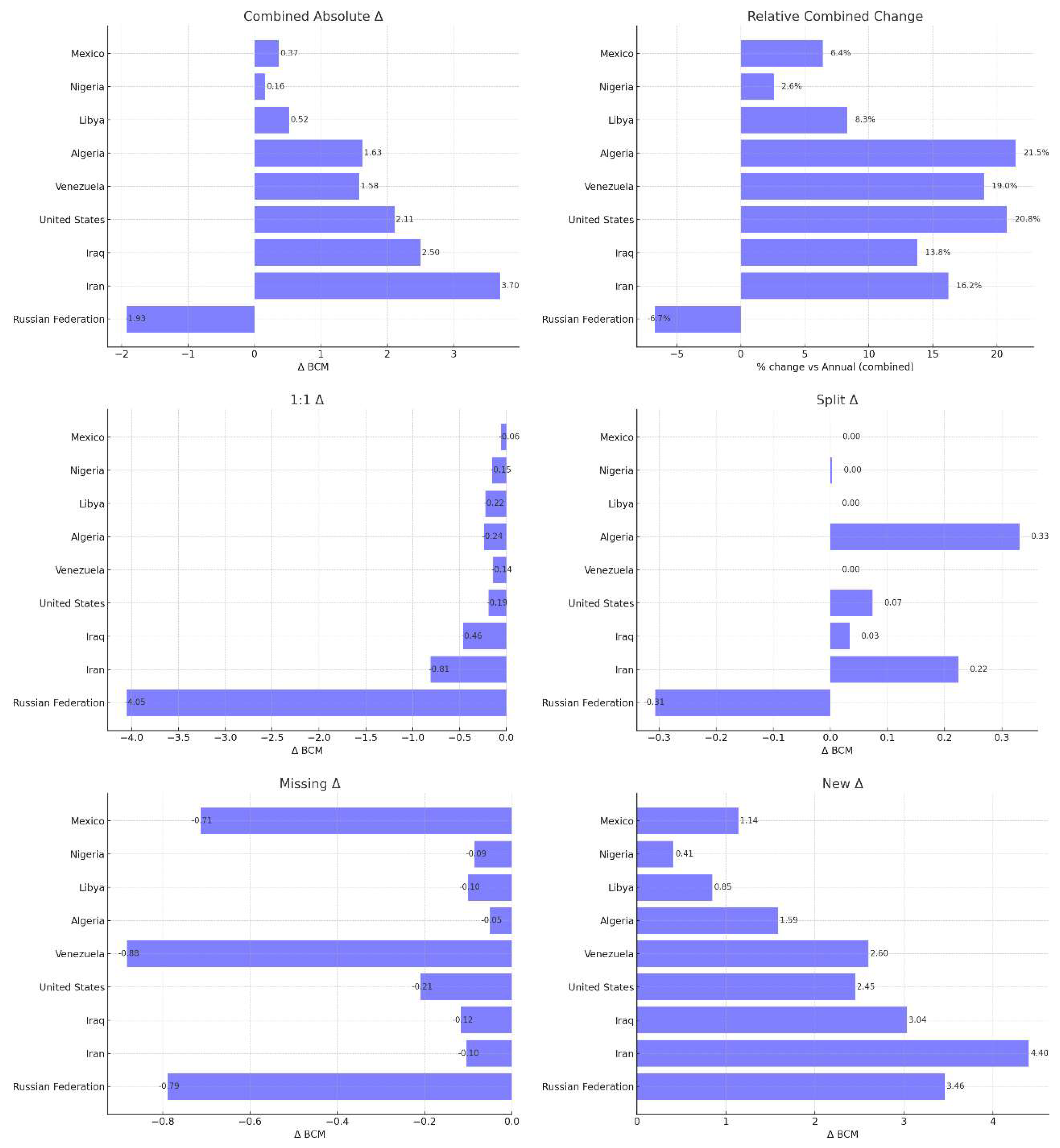 Preprints 183245 g023