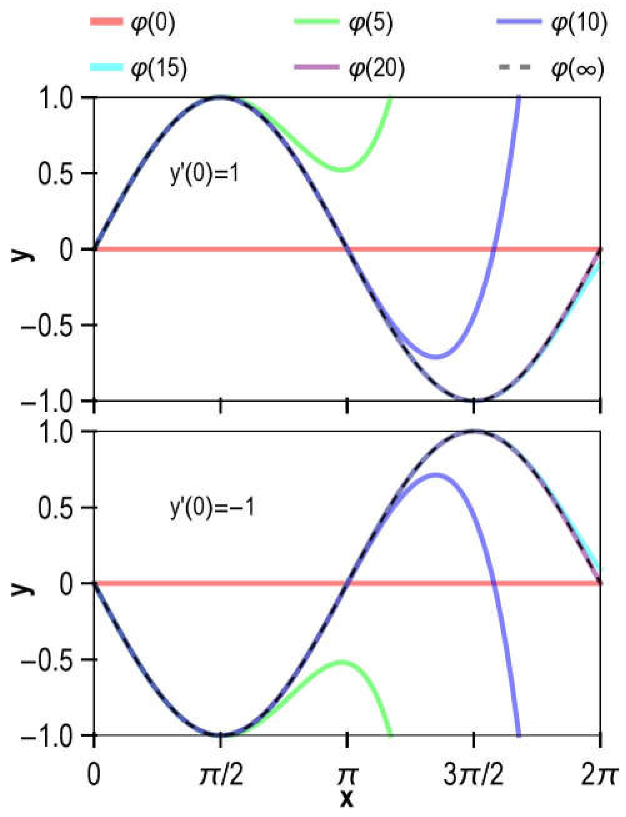 Preprints 147341 g001