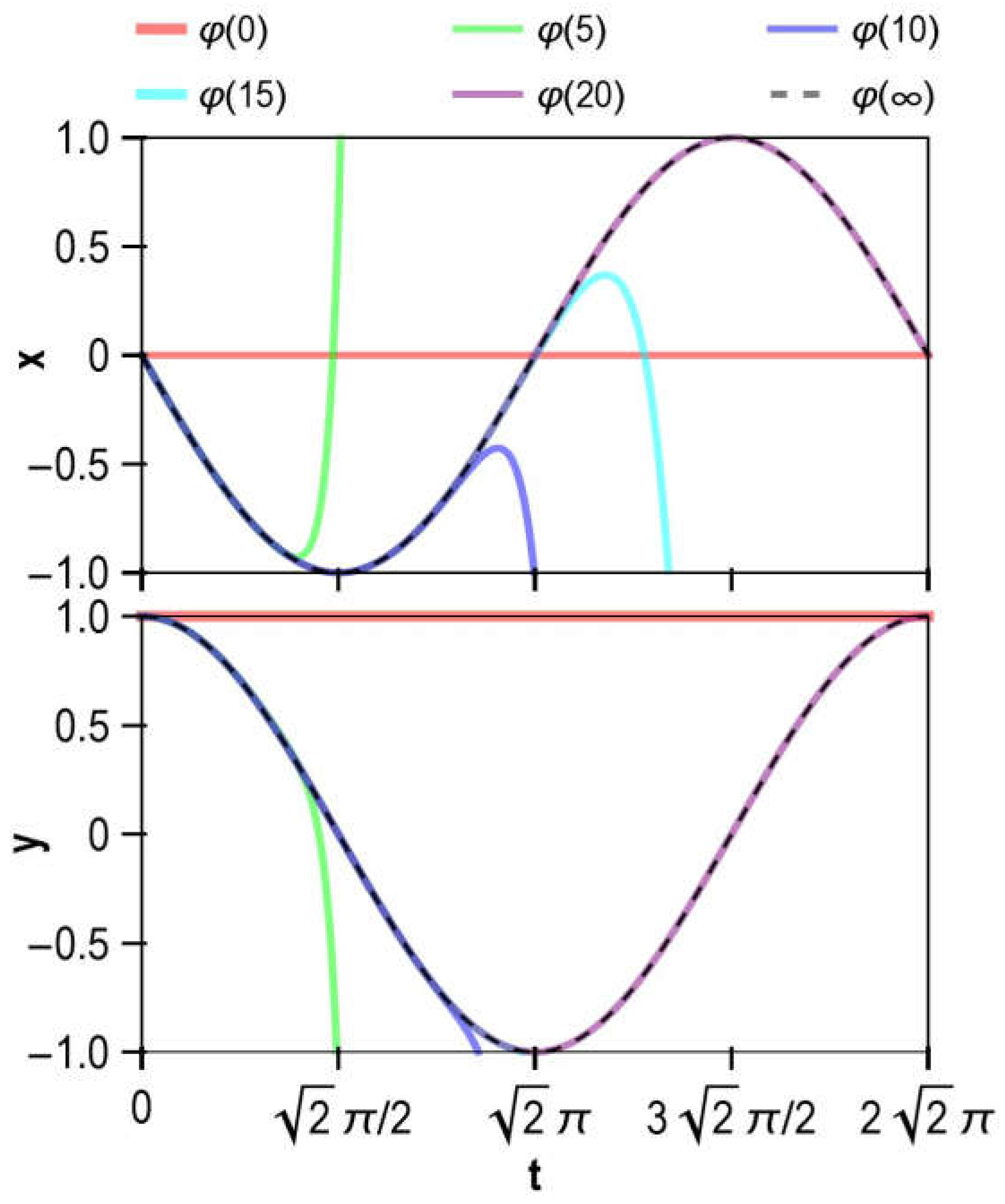 Preprints 147341 g002