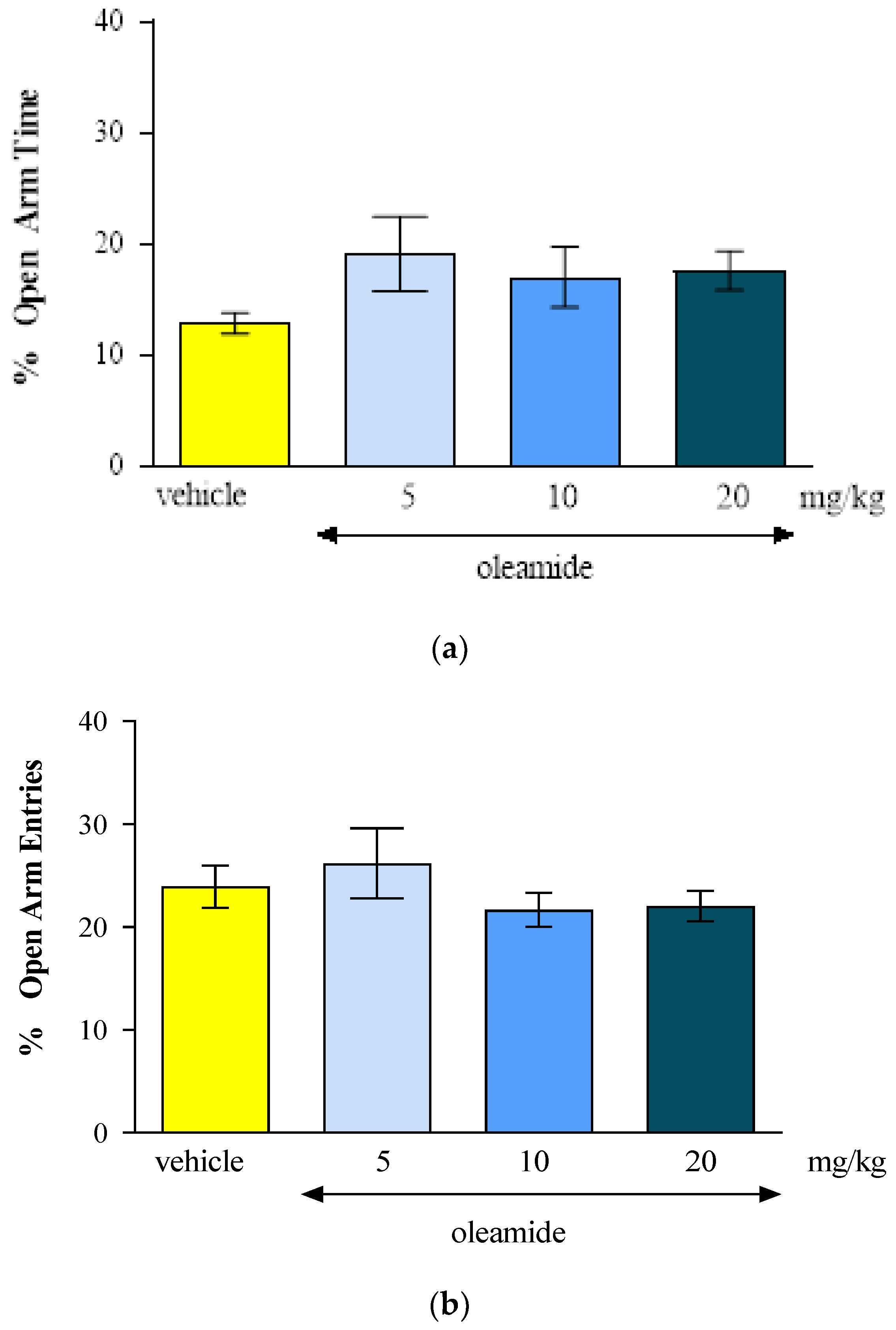 Preprints 144928 g001