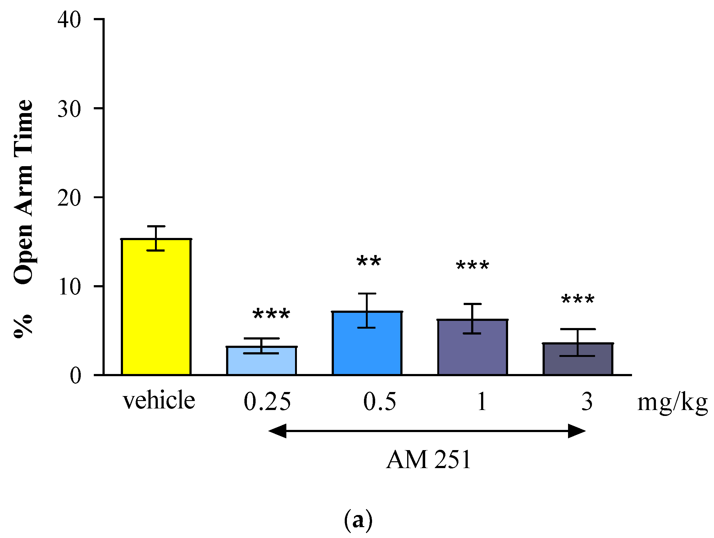 Preprints 144928 g002a