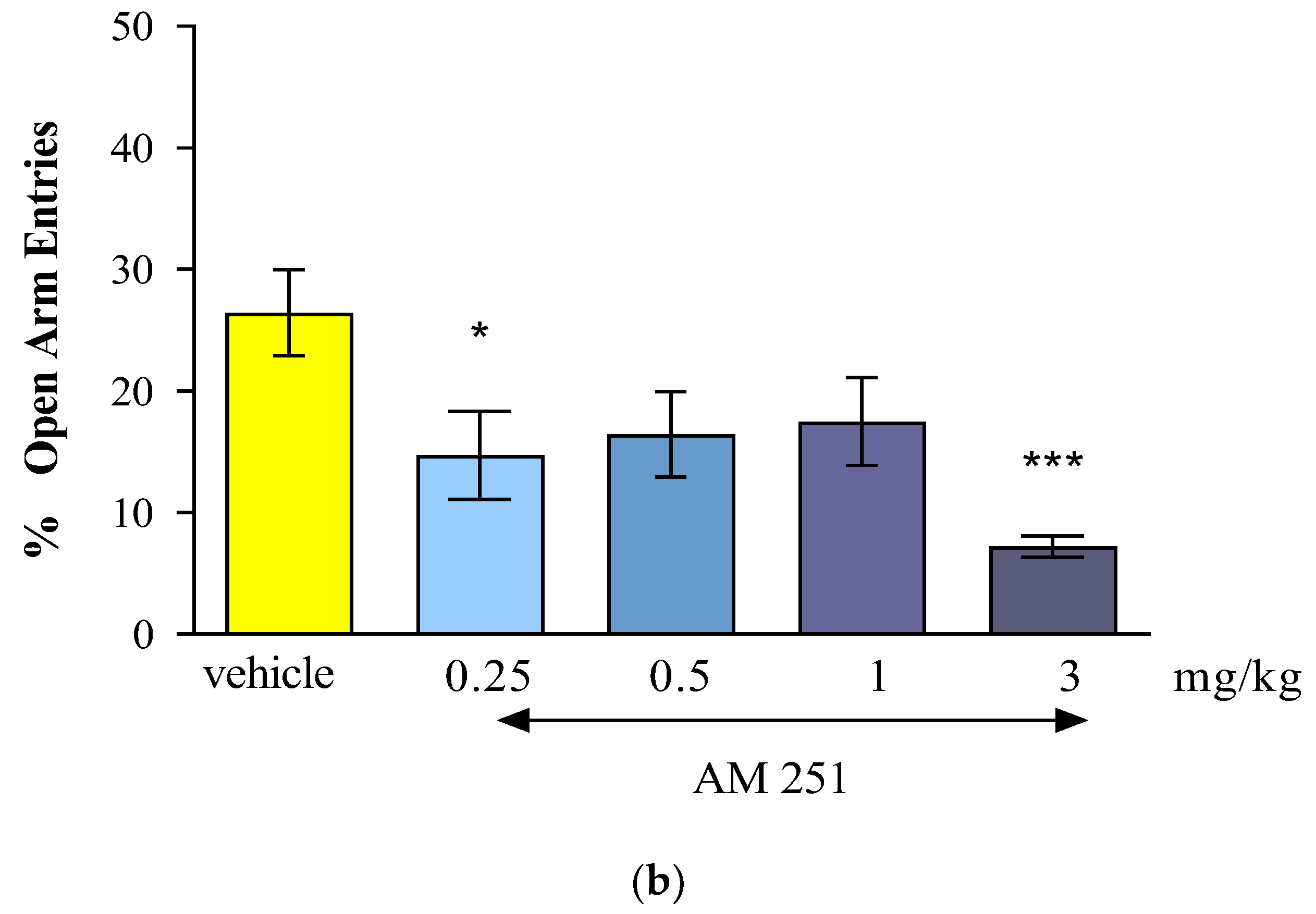 Preprints 144928 g002b