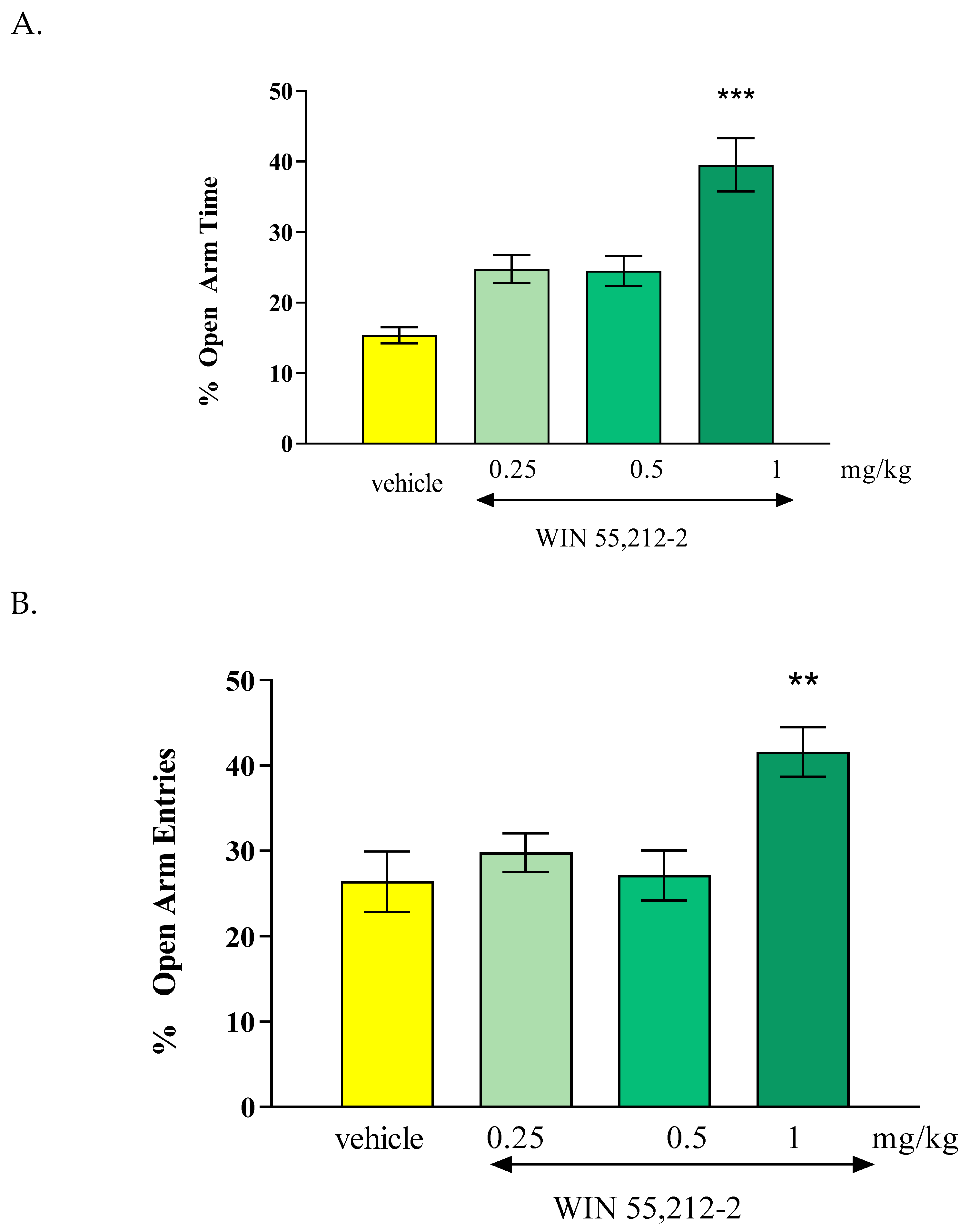 Preprints 144928 g003
